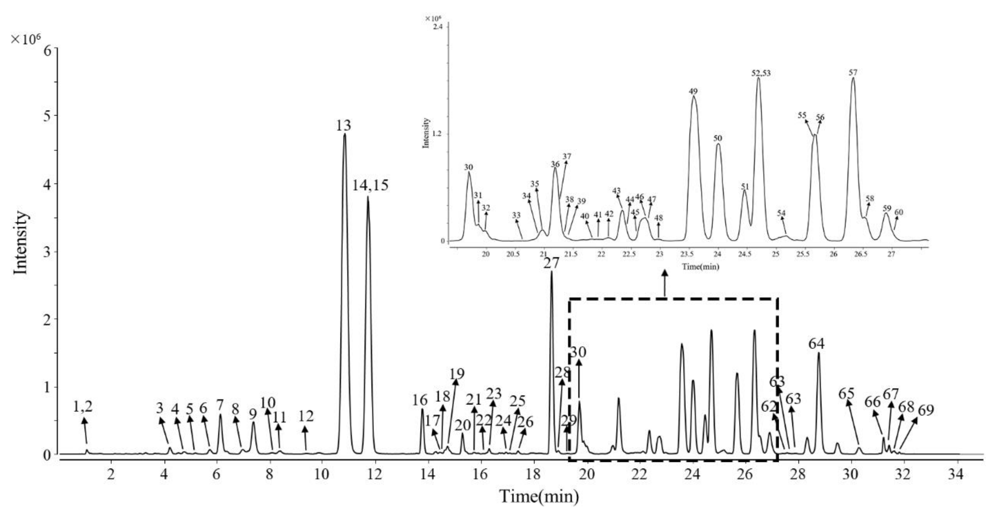Molecules 27 04225 g001