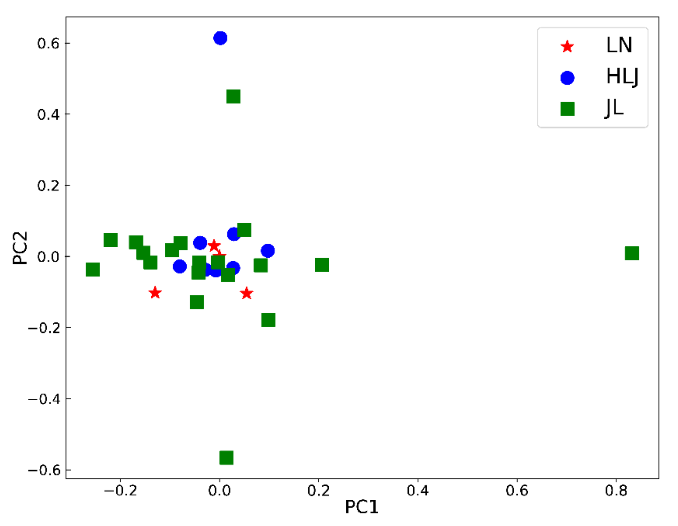Molecules 27 04225 g002