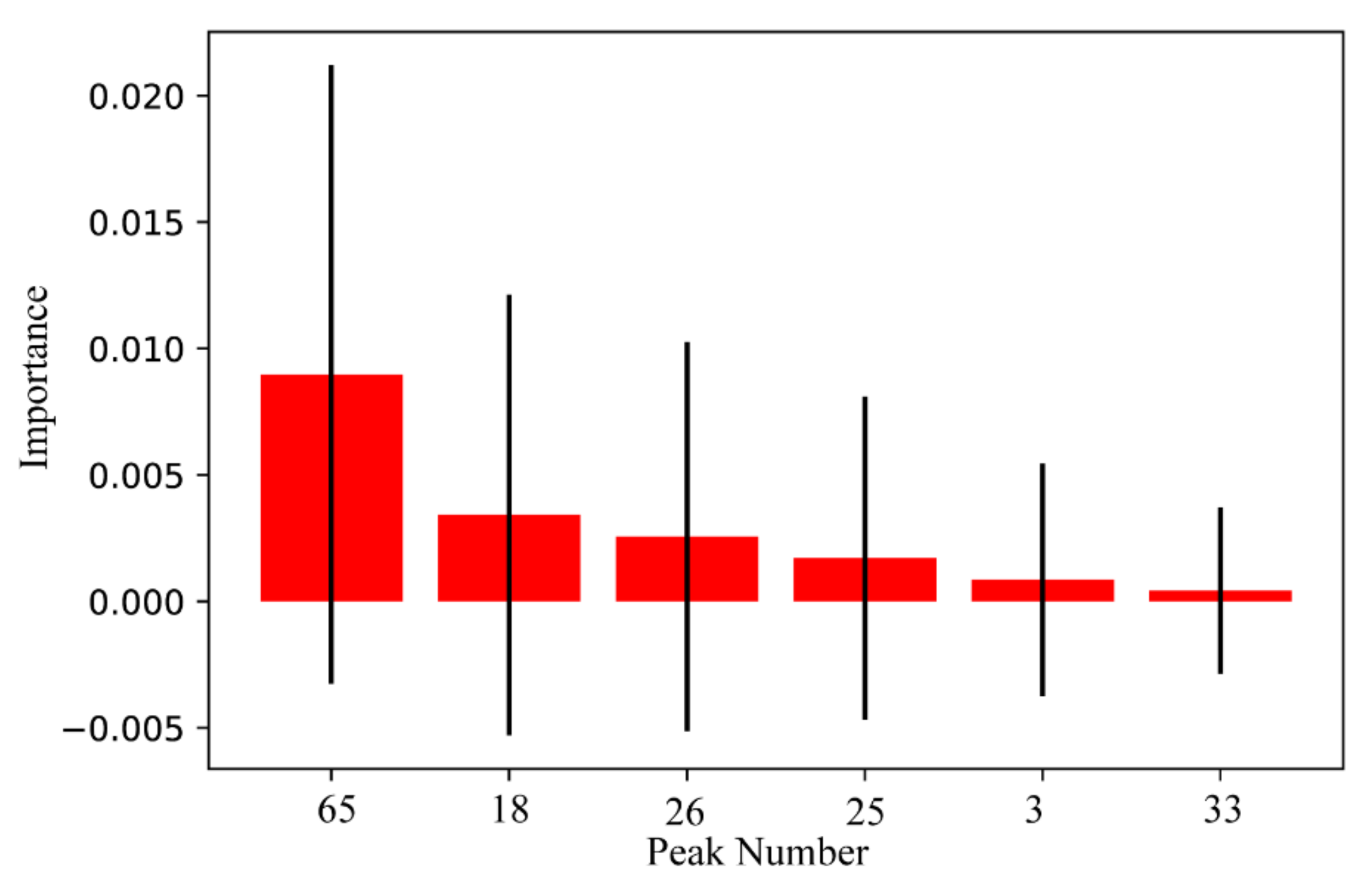 Molecules 27 04225 g005
