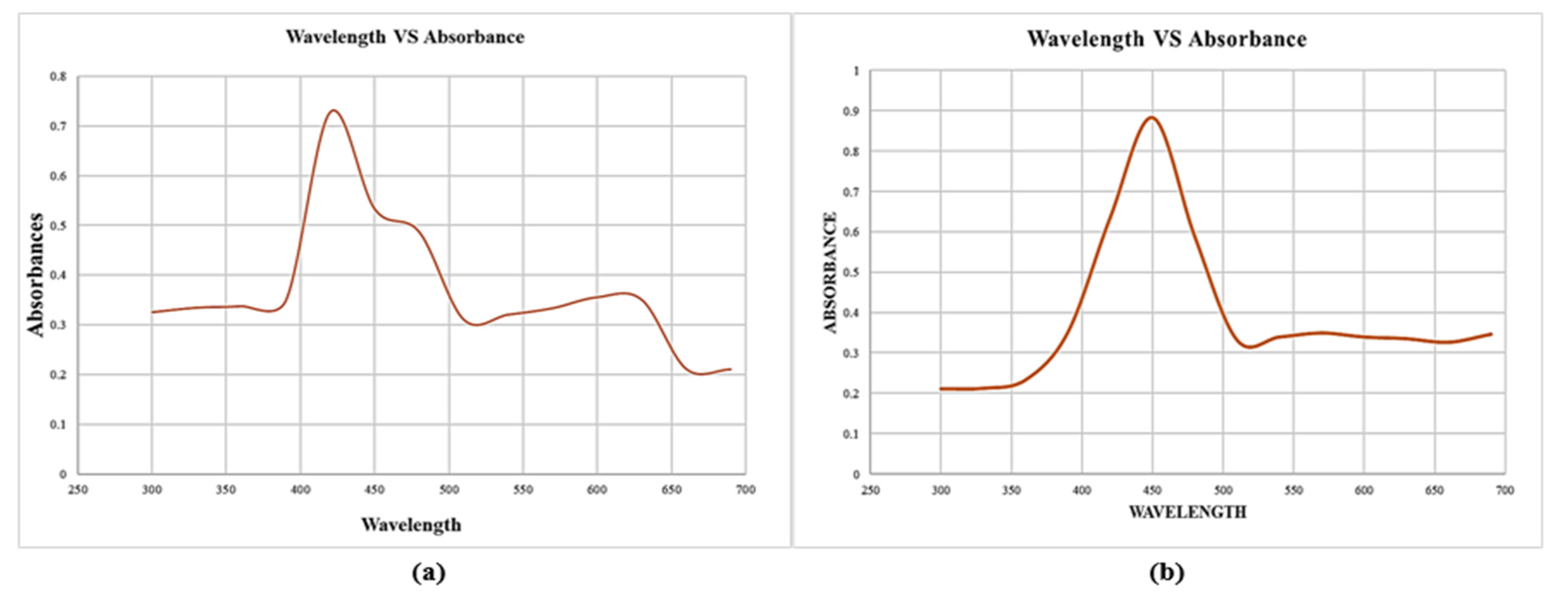 Molecules 27 04226 g002