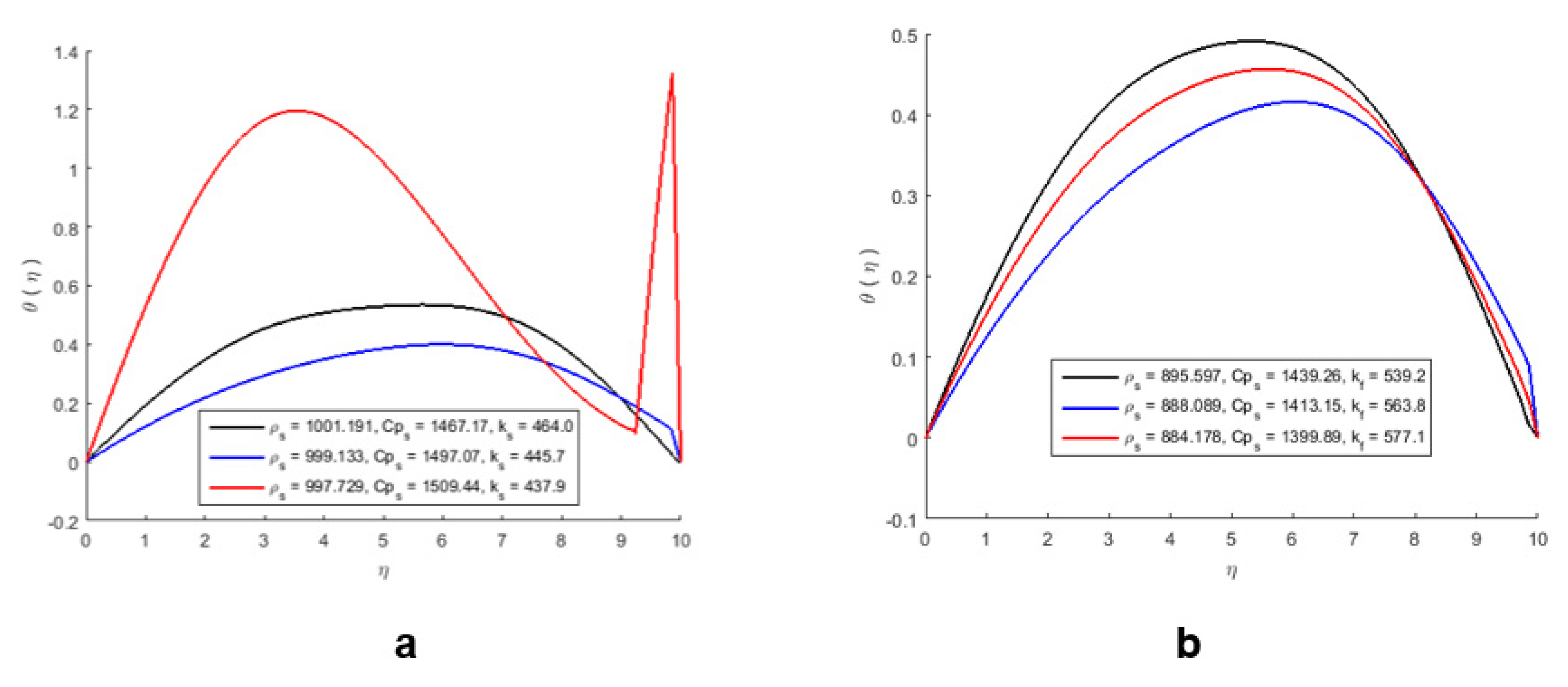 Molecules 27 04226 g008