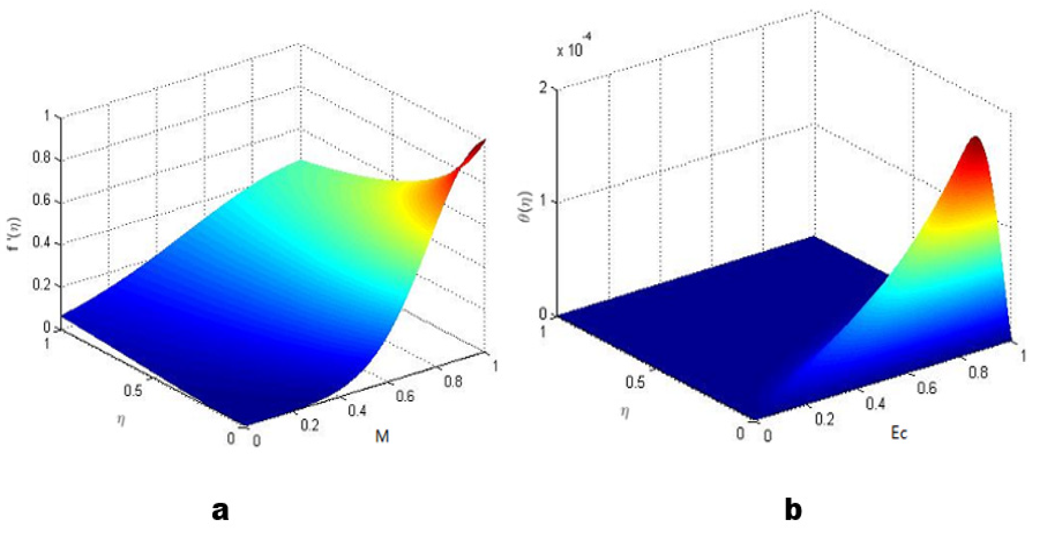 Molecules 27 04226 g009