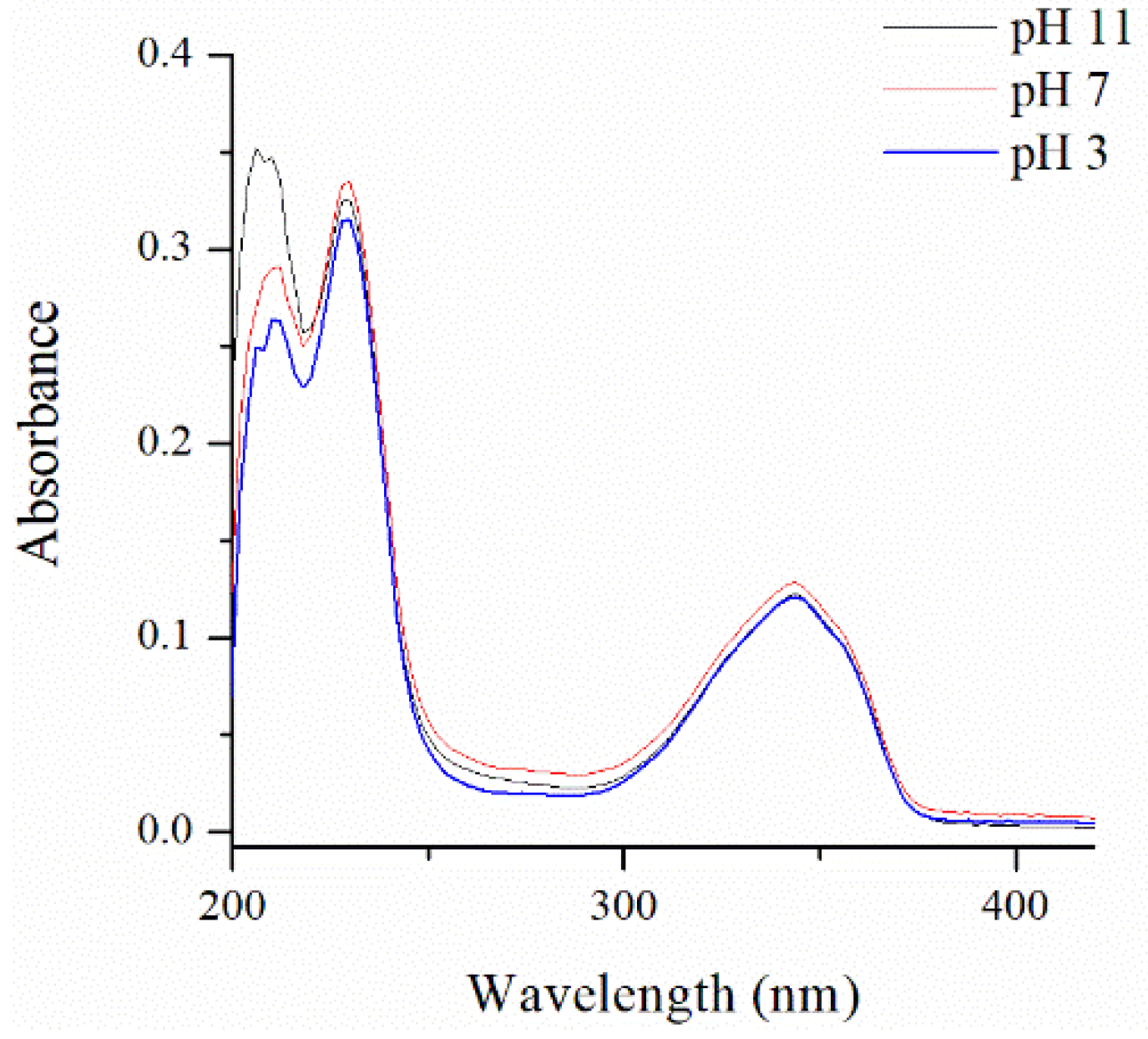 Molecules 27 04229 g001
