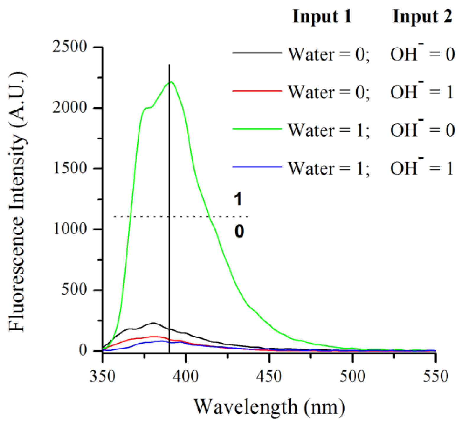 Molecules 27 04229 g004