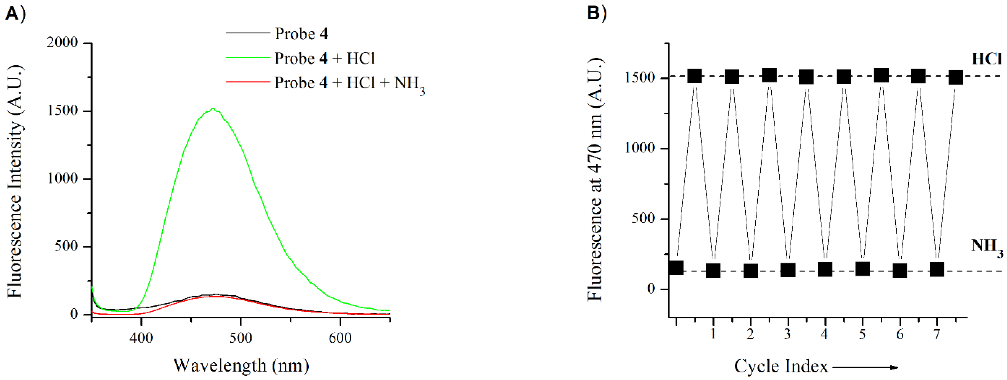 Molecules 27 04229 g006