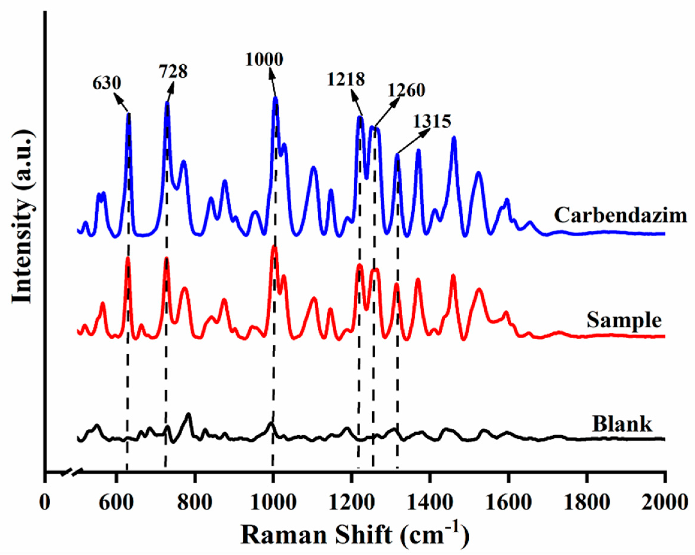 Molecules 27 04230 g001