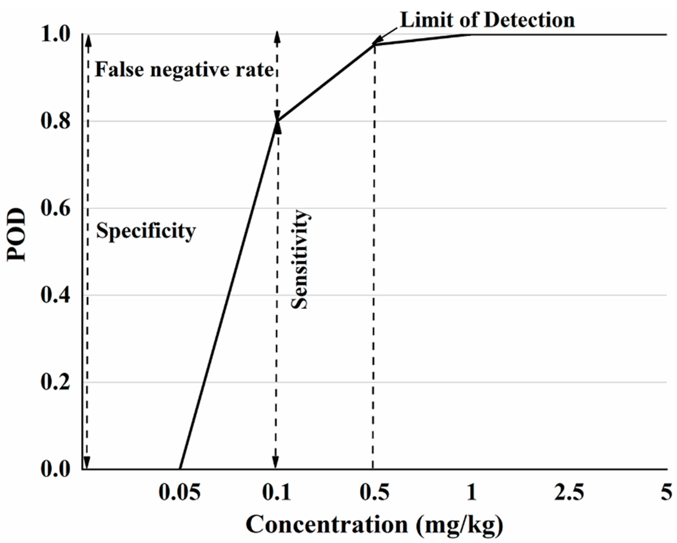 Molecules 27 04230 g002