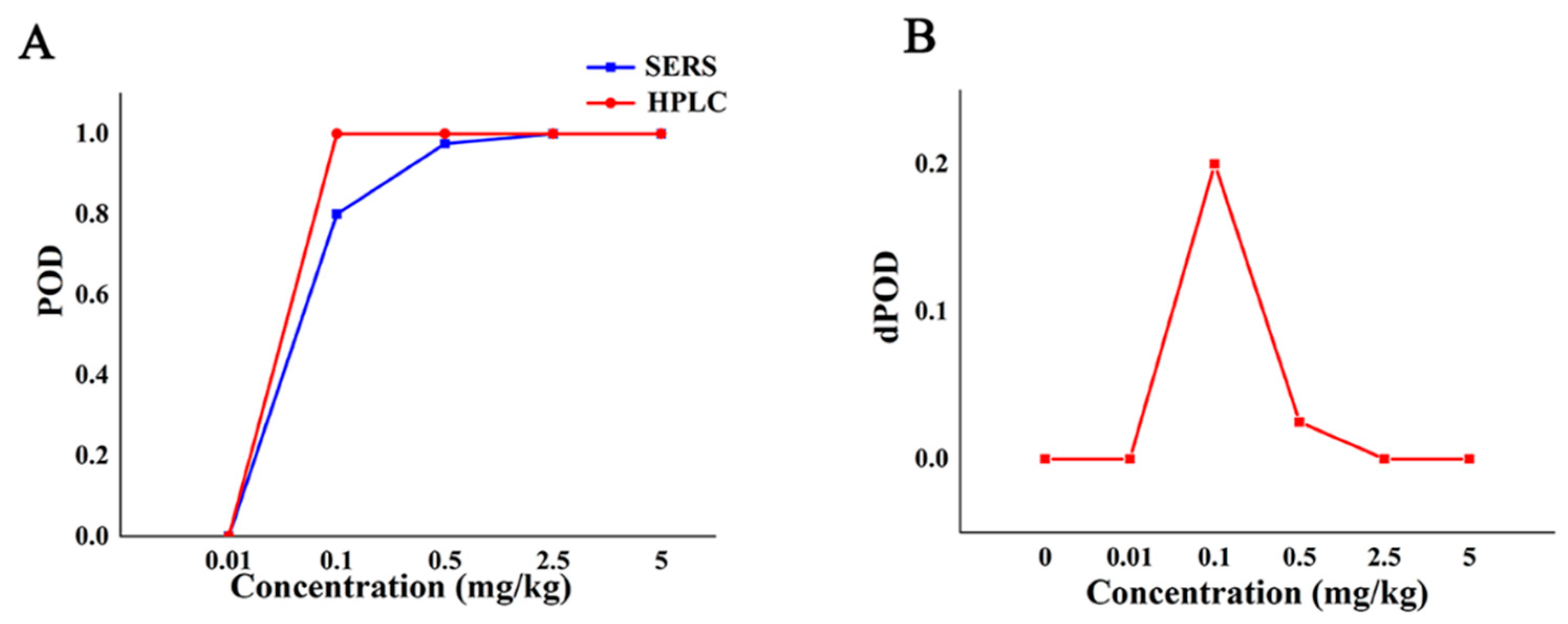 Molecules 27 04230 g003