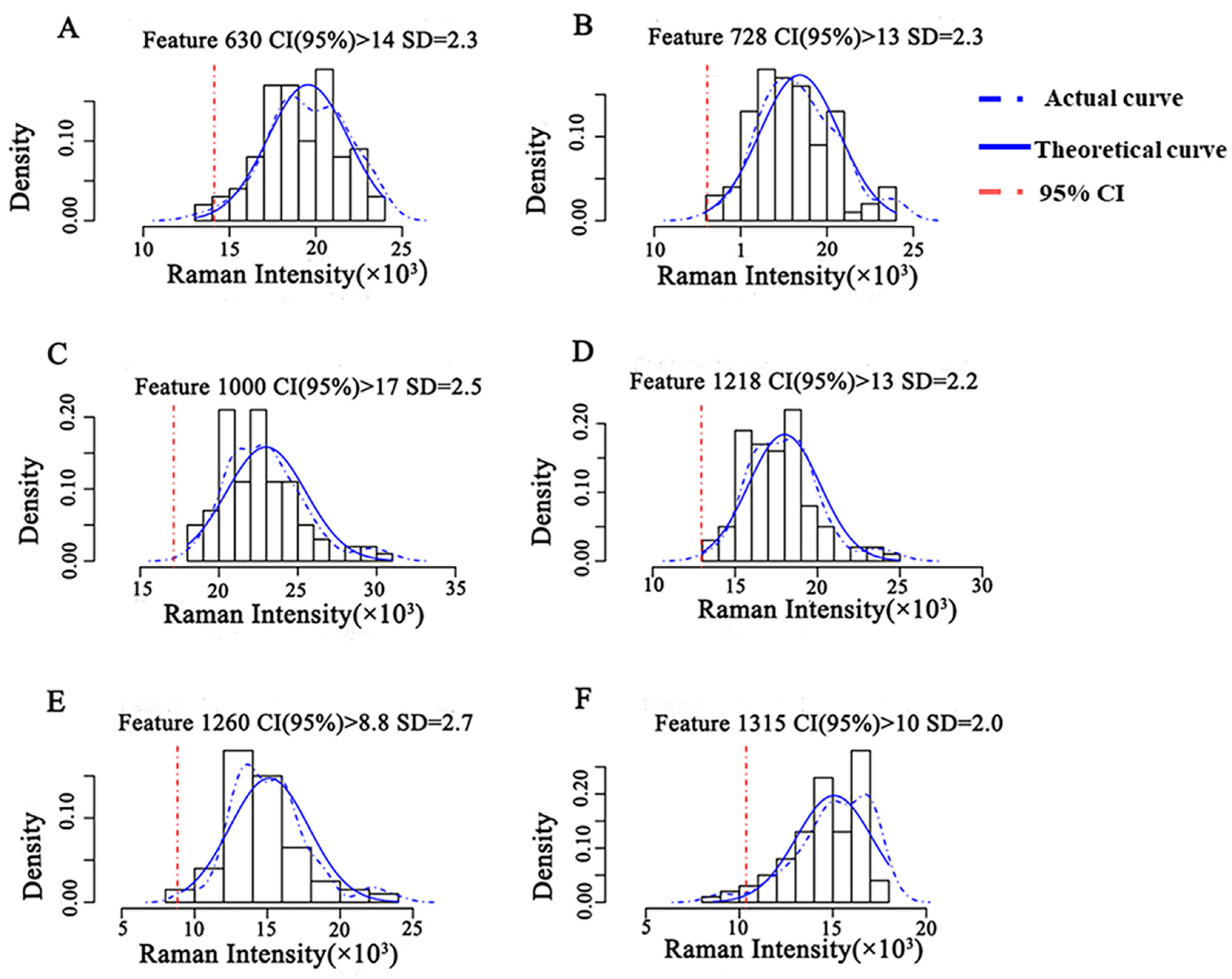 Molecules 27 04230 g005