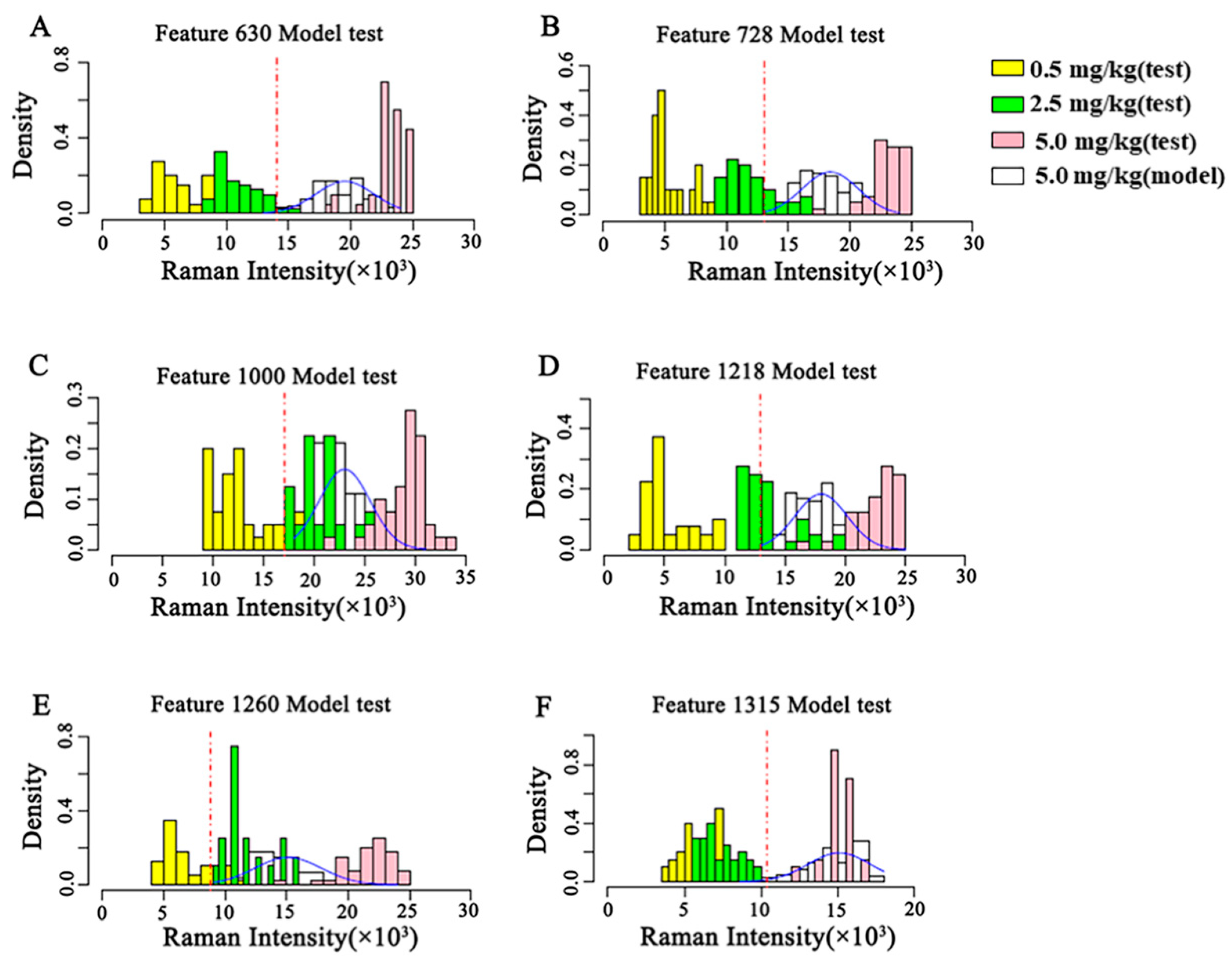 Molecules 27 04230 g006