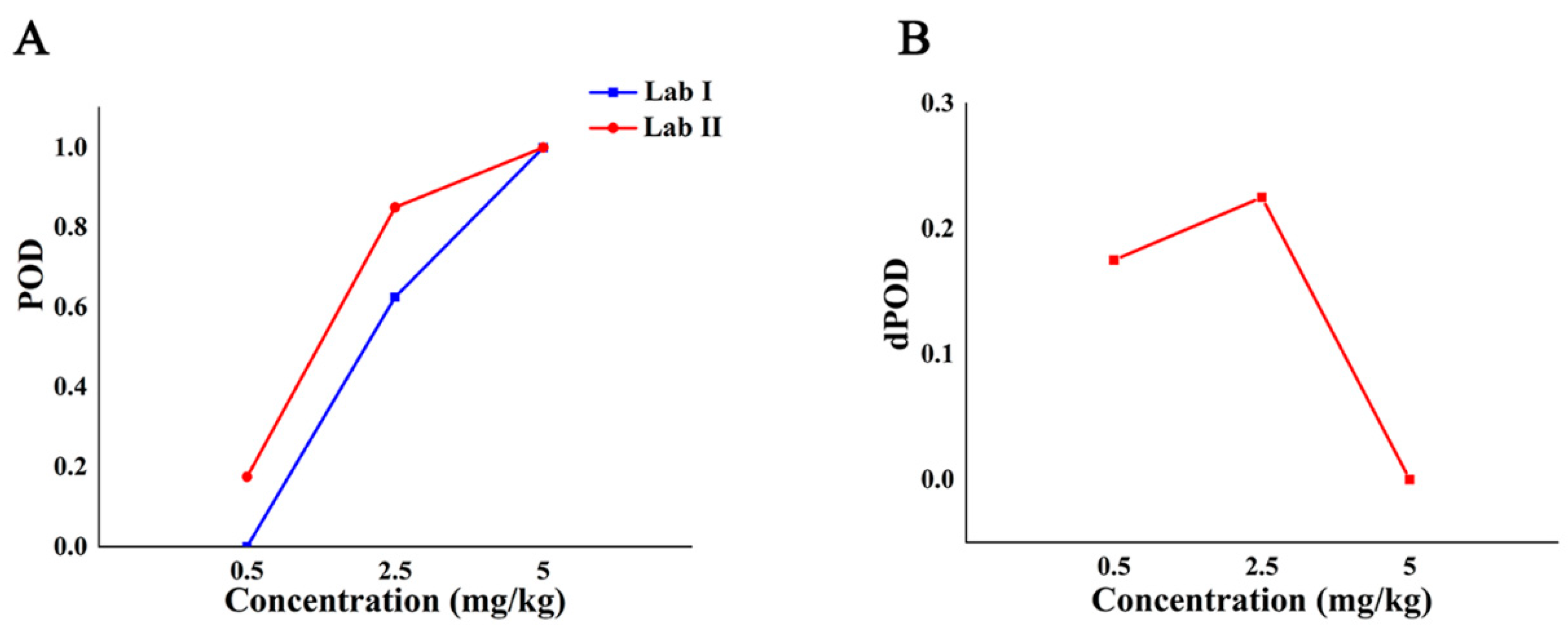 Molecules 27 04230 g007