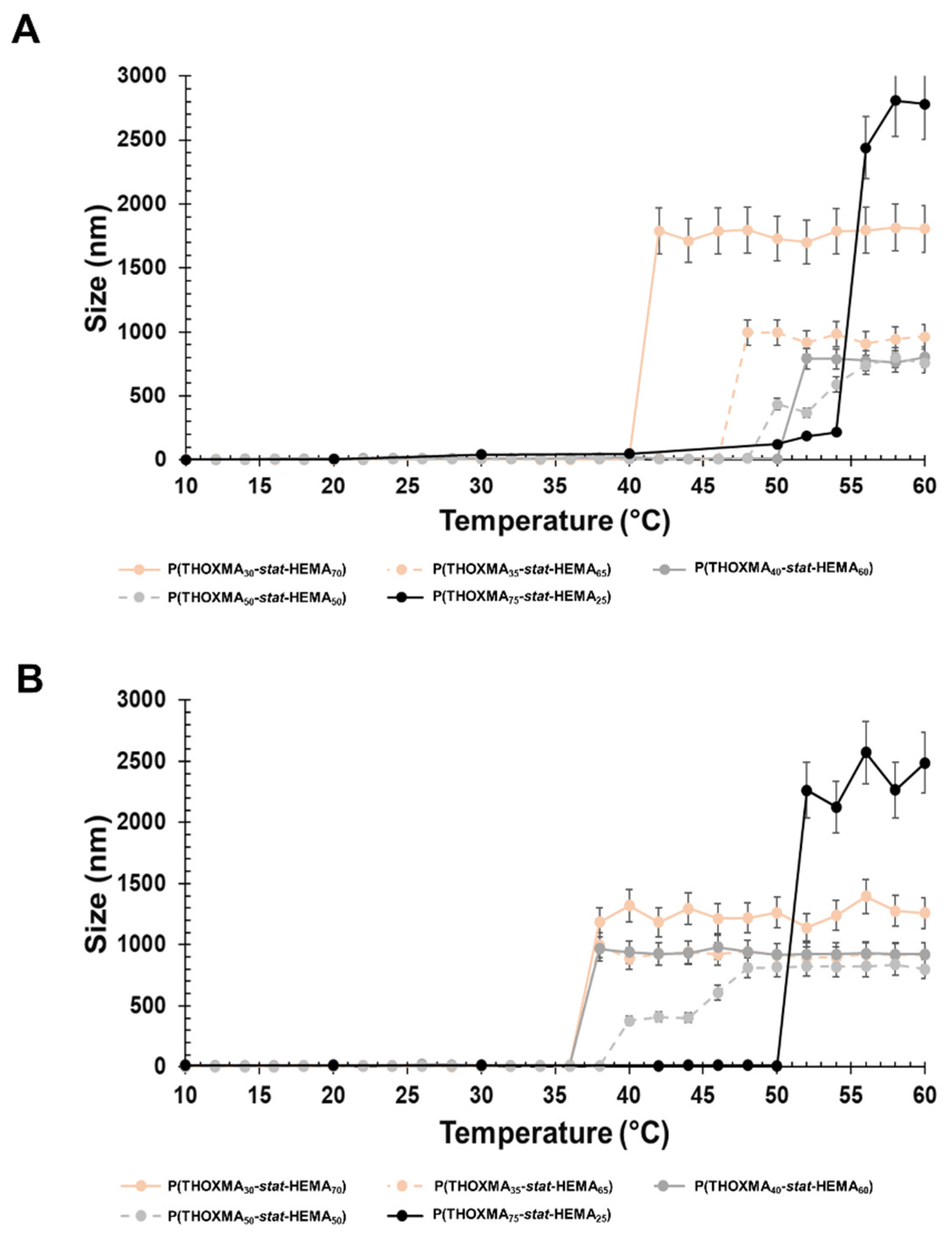 Molecules 27 04233 g004