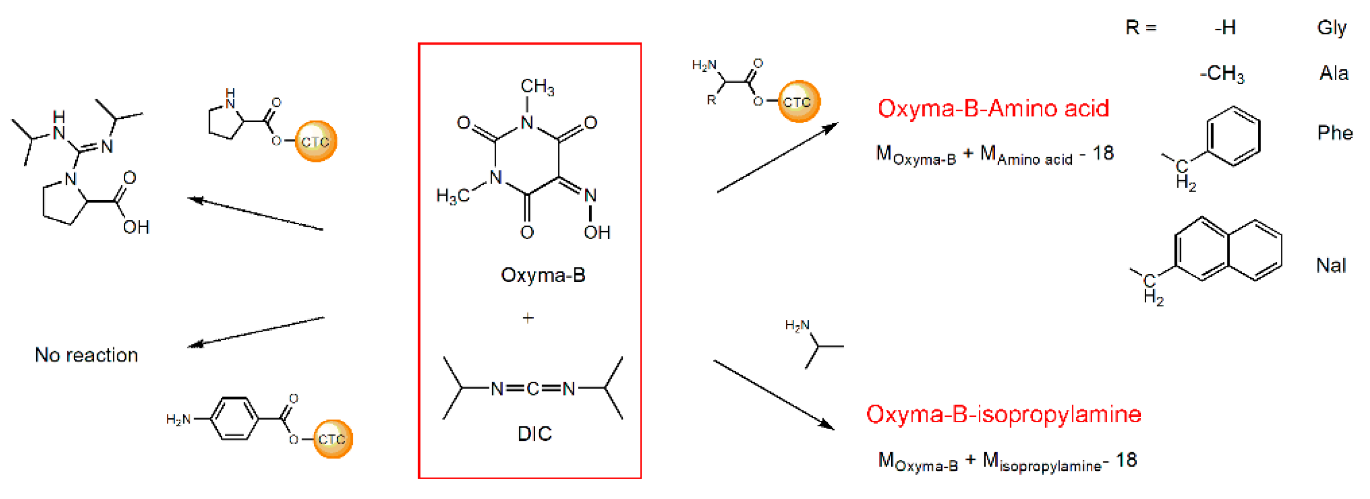 Molecules 27 04235 g003