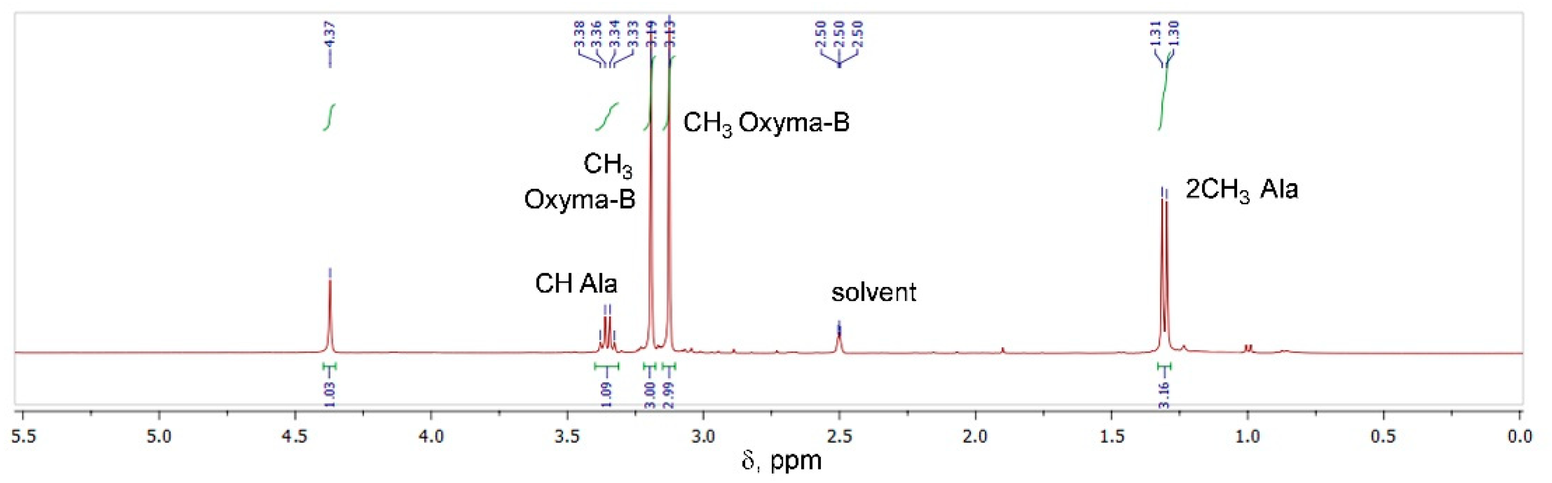 Molecules 27 04235 g004