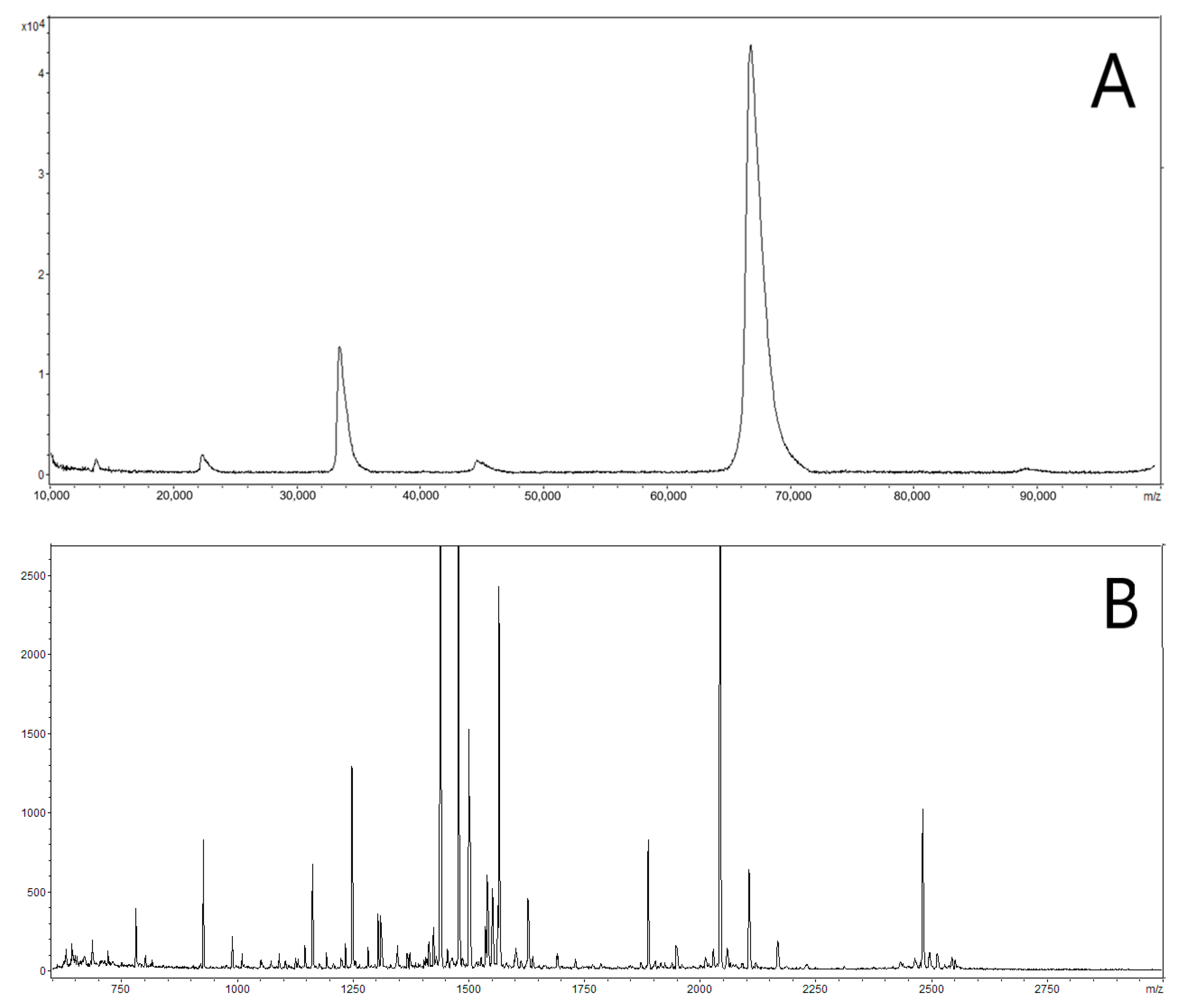 Molecules 27 04237 g005 Molecules 27 04237 g005