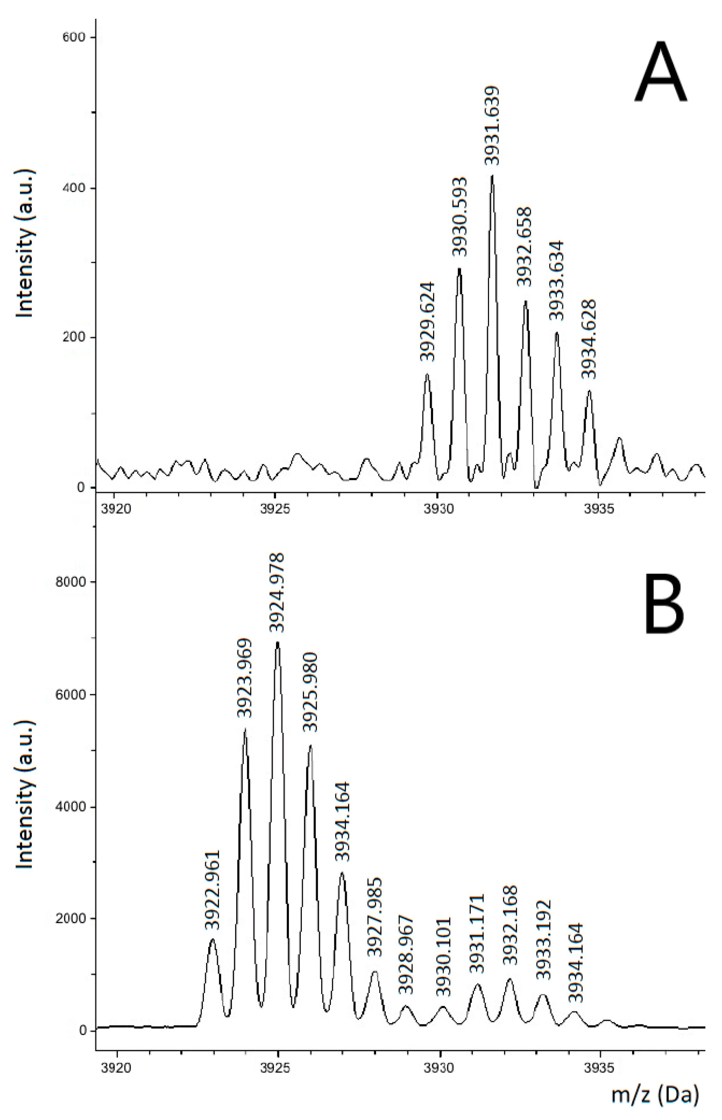 Molecules 27 04237 g006 Molecules 27 04237 g006