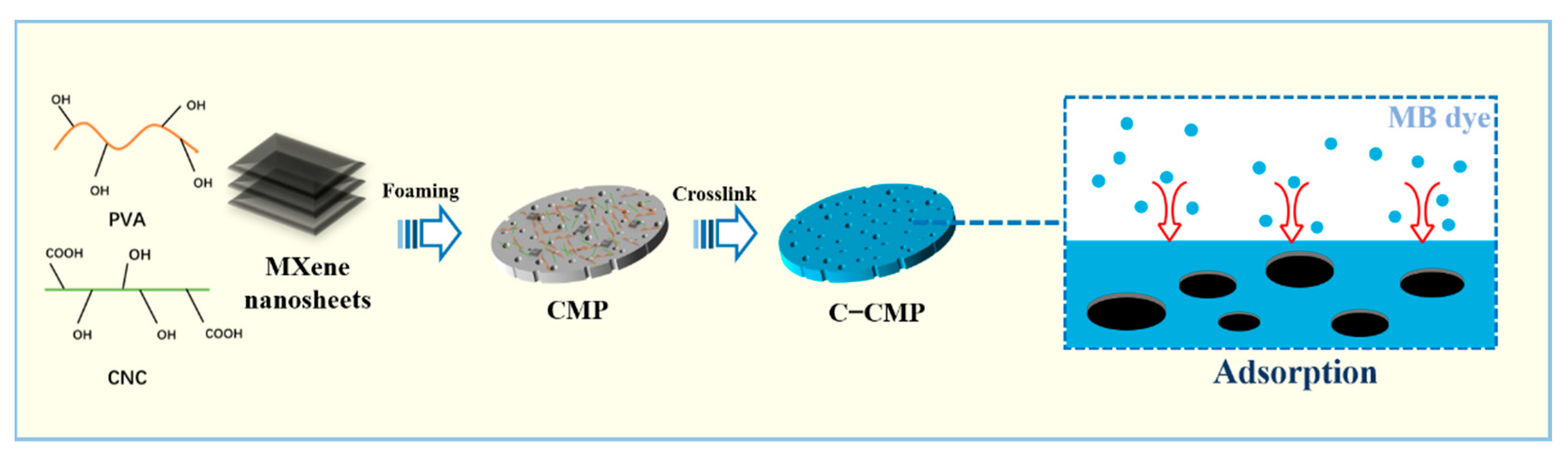 Molecules 27 04243 g001