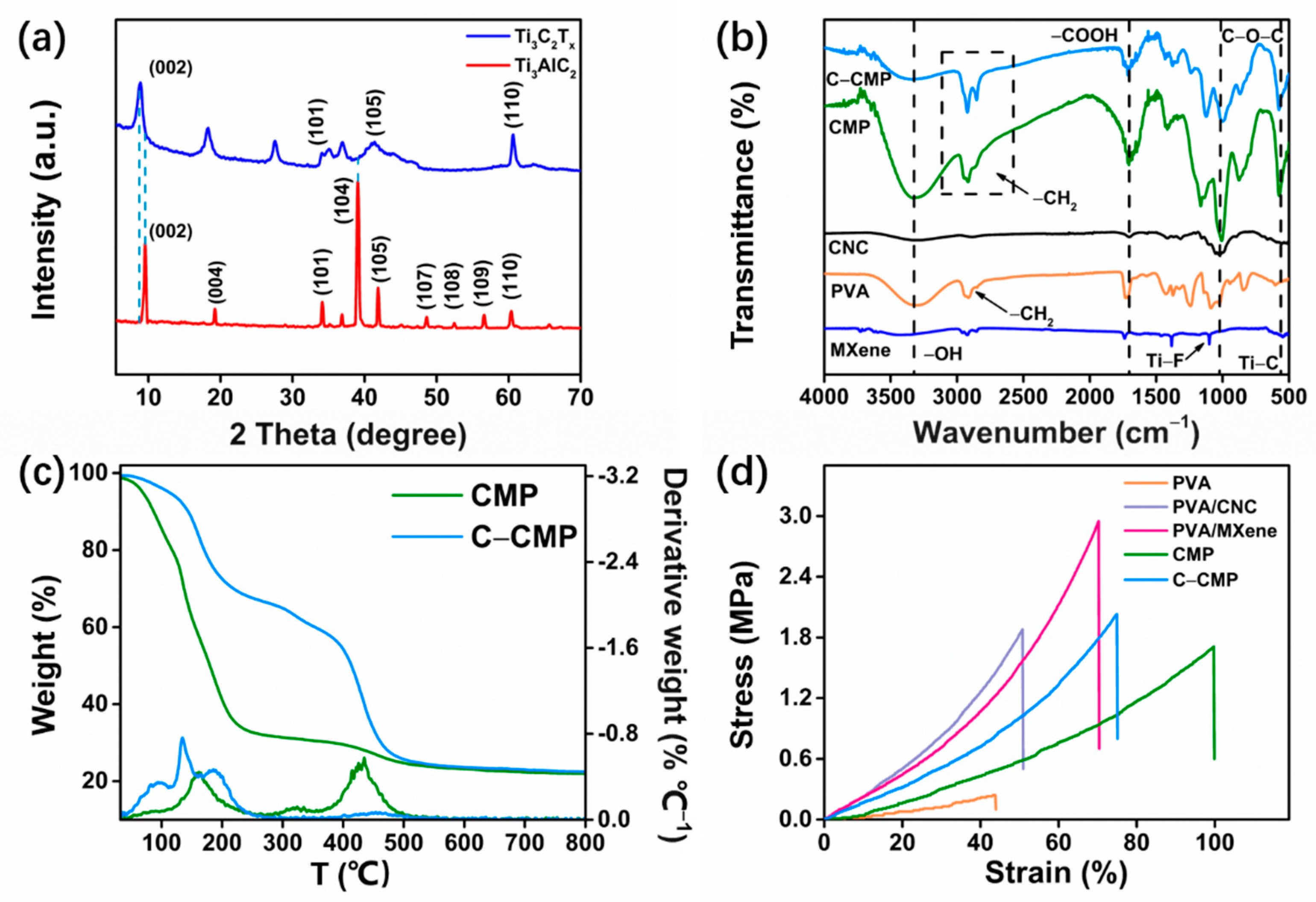 Molecules 27 04243 g002