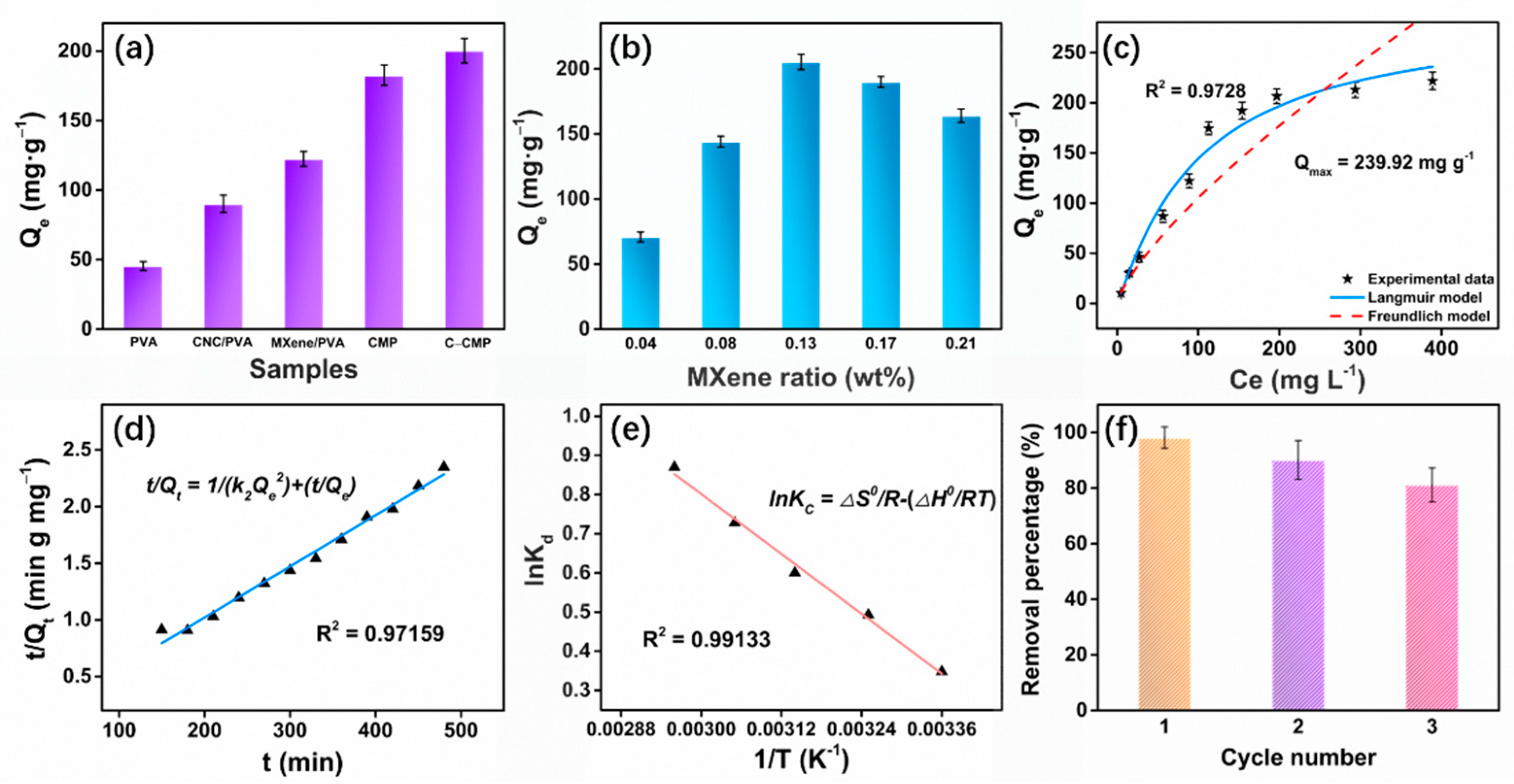 Molecules 27 04243 g004