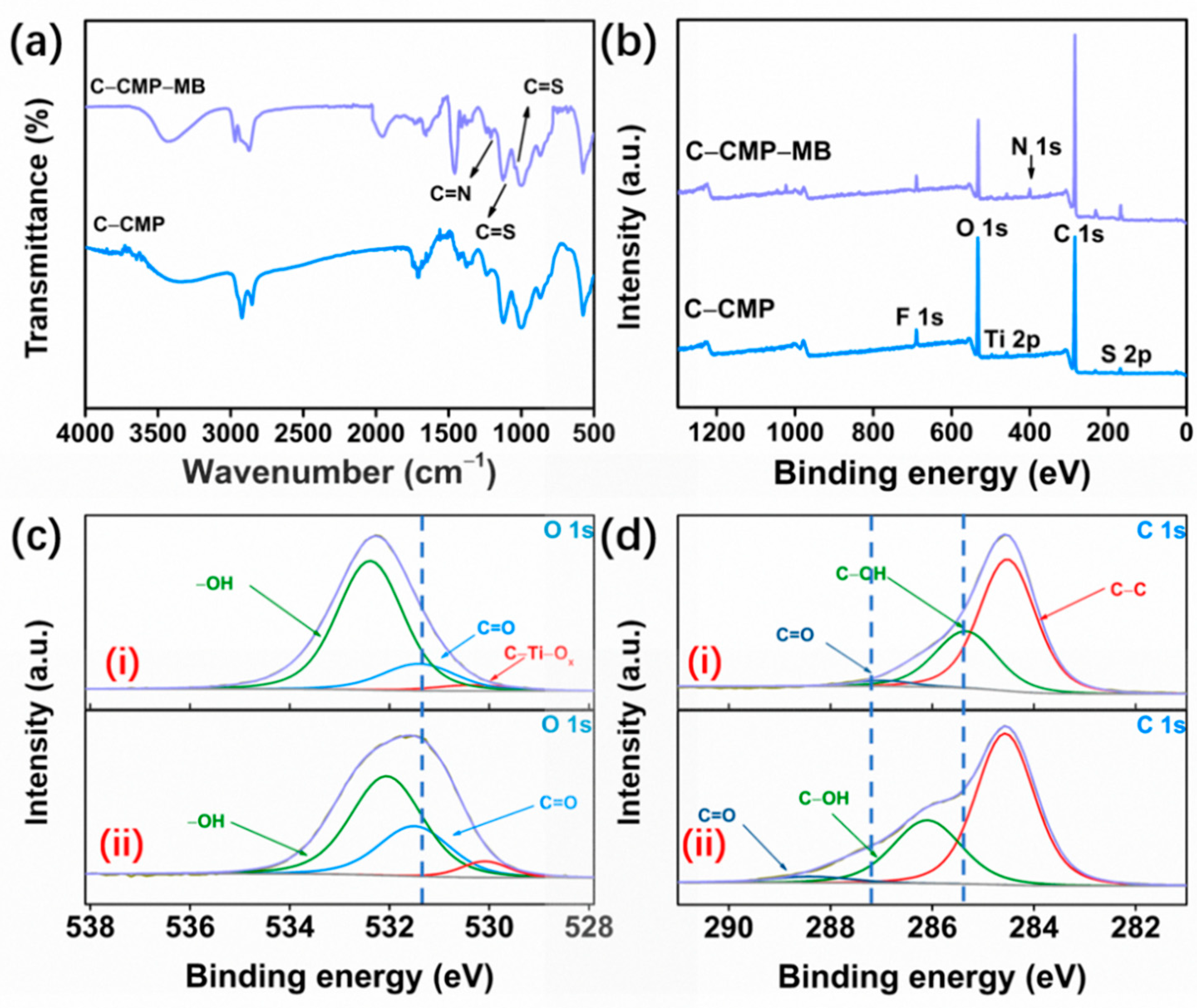 Molecules 27 04243 g005