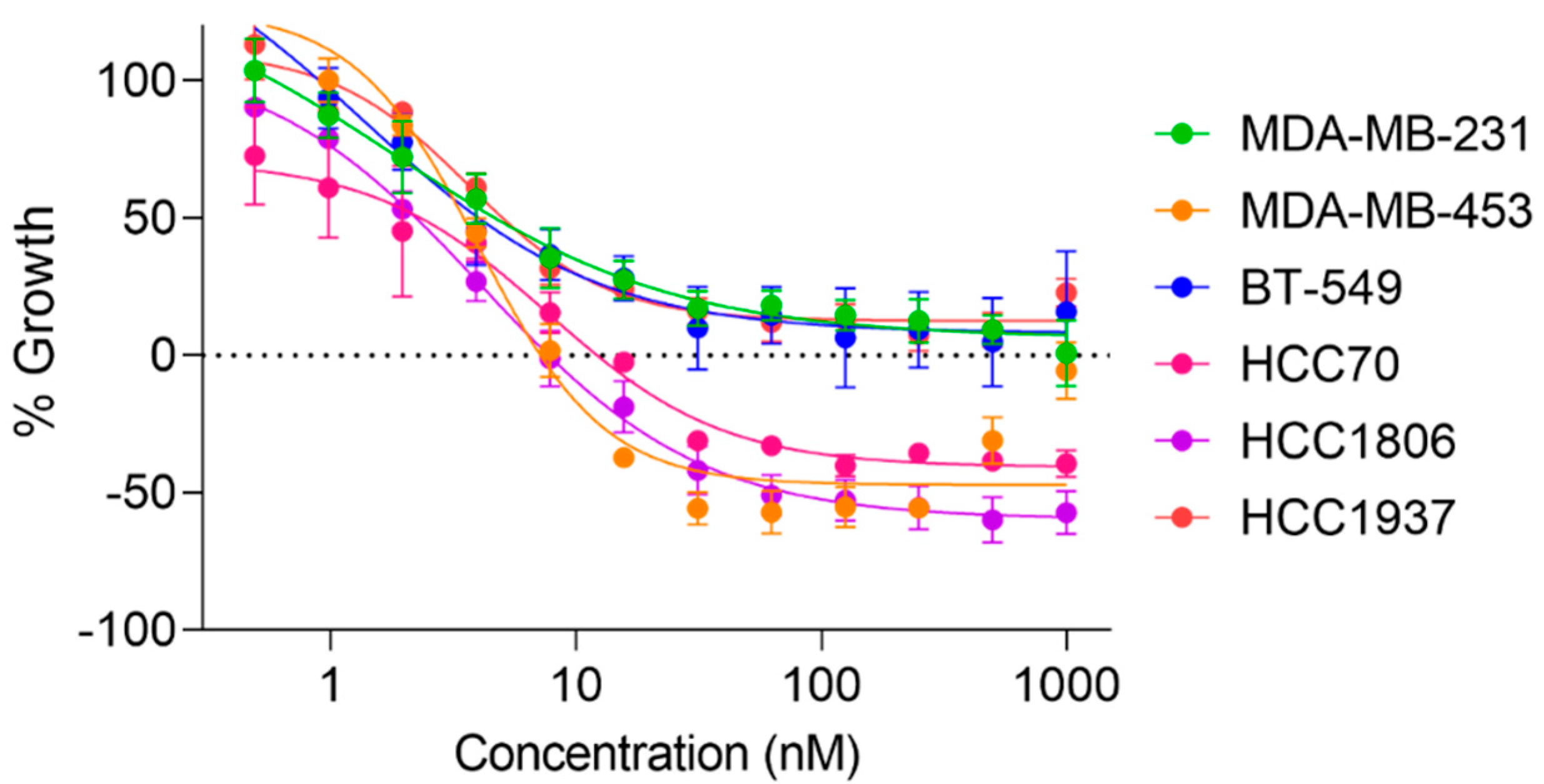 Molecules 27 04244 g002