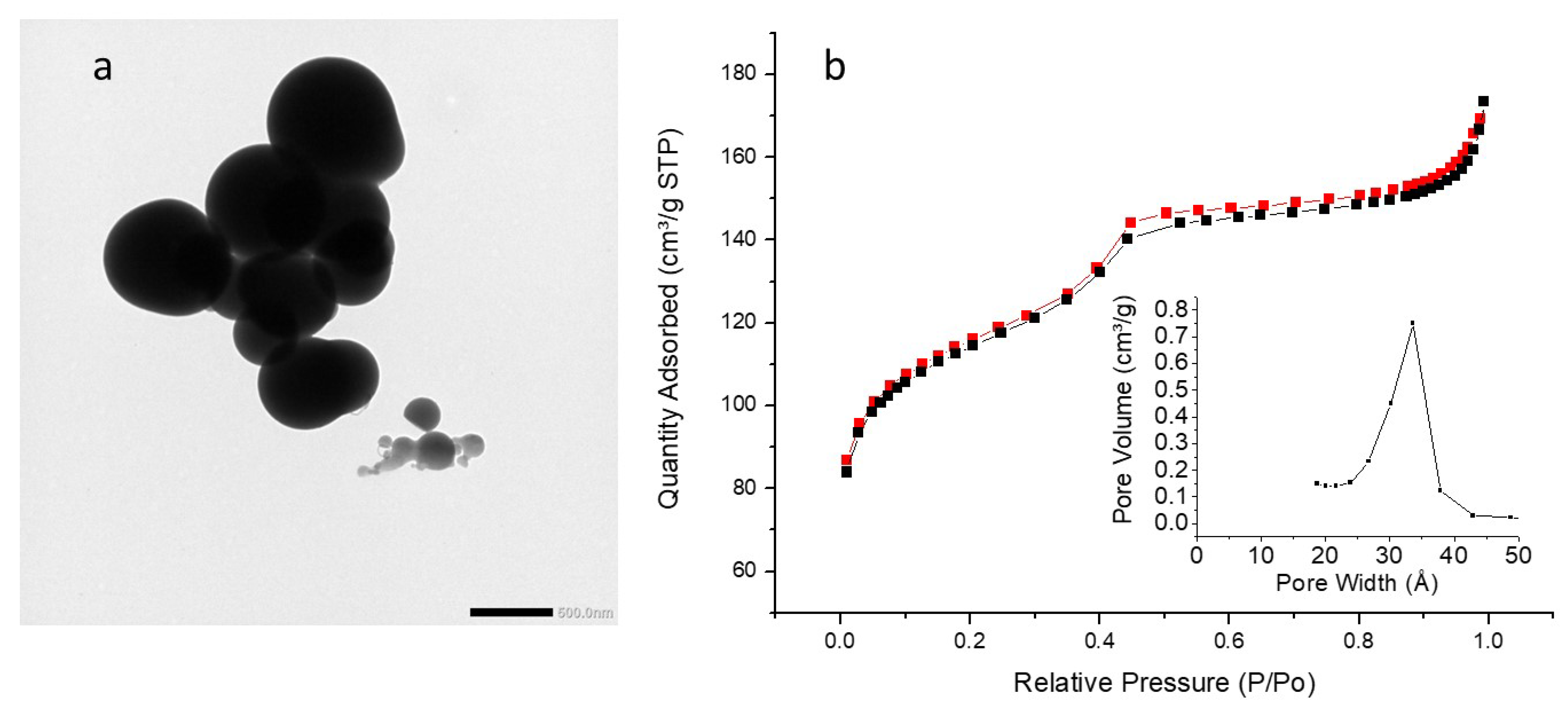 Molecules 27 04245 g015