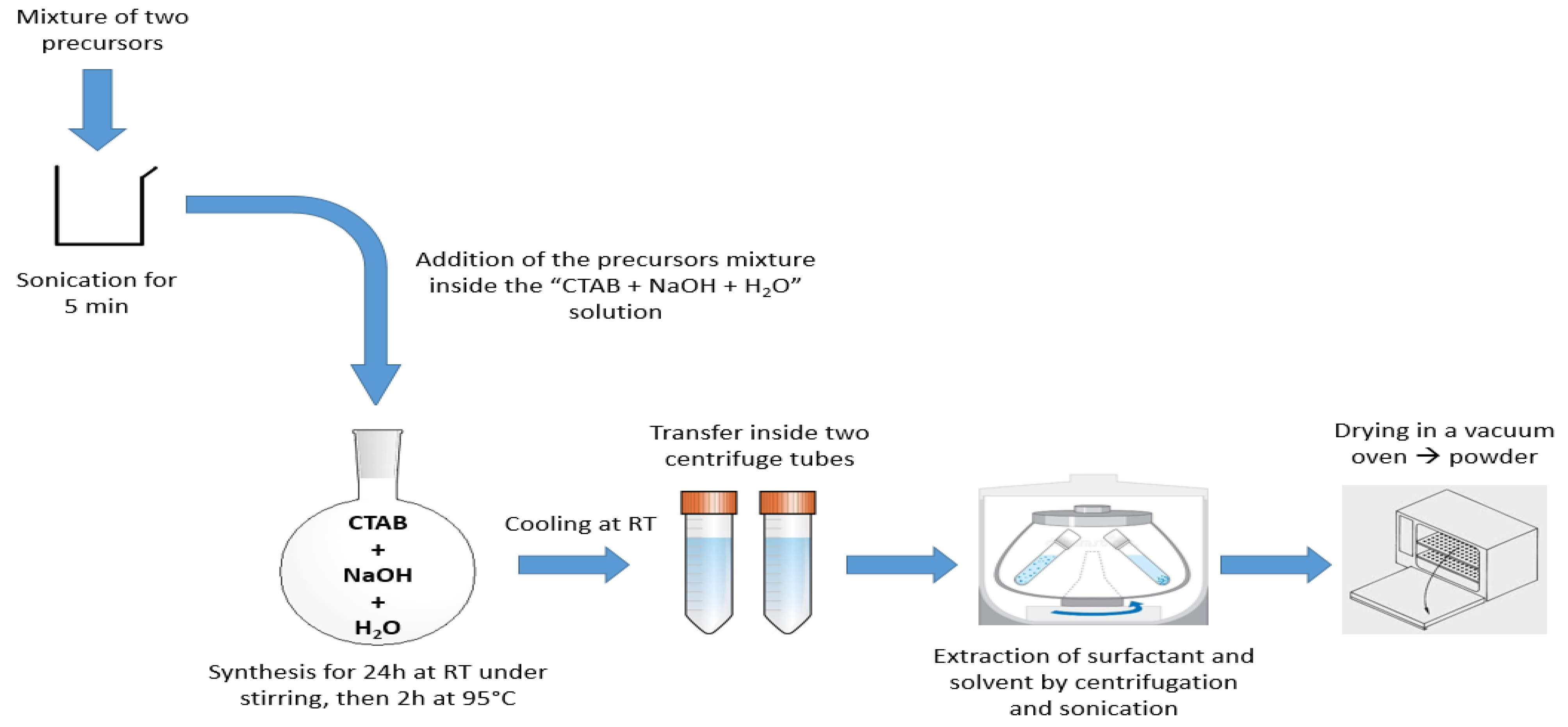 Molecules 27 04245 g019