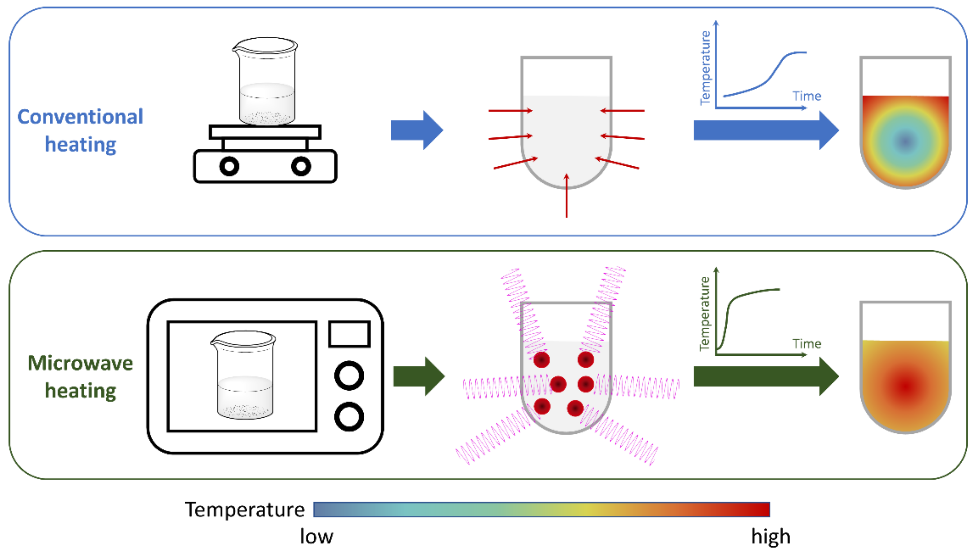 Molecules 27 04249 g001