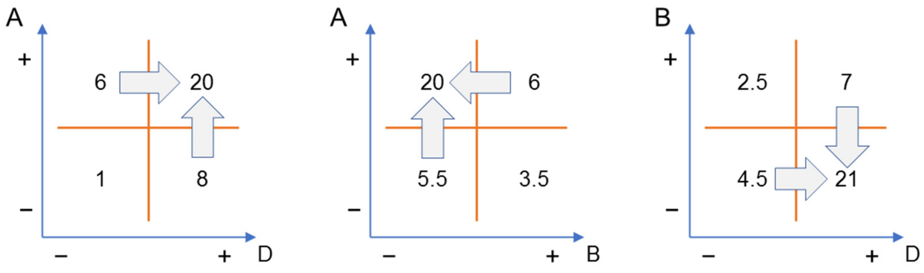 Molecules 27 04249 g0a2