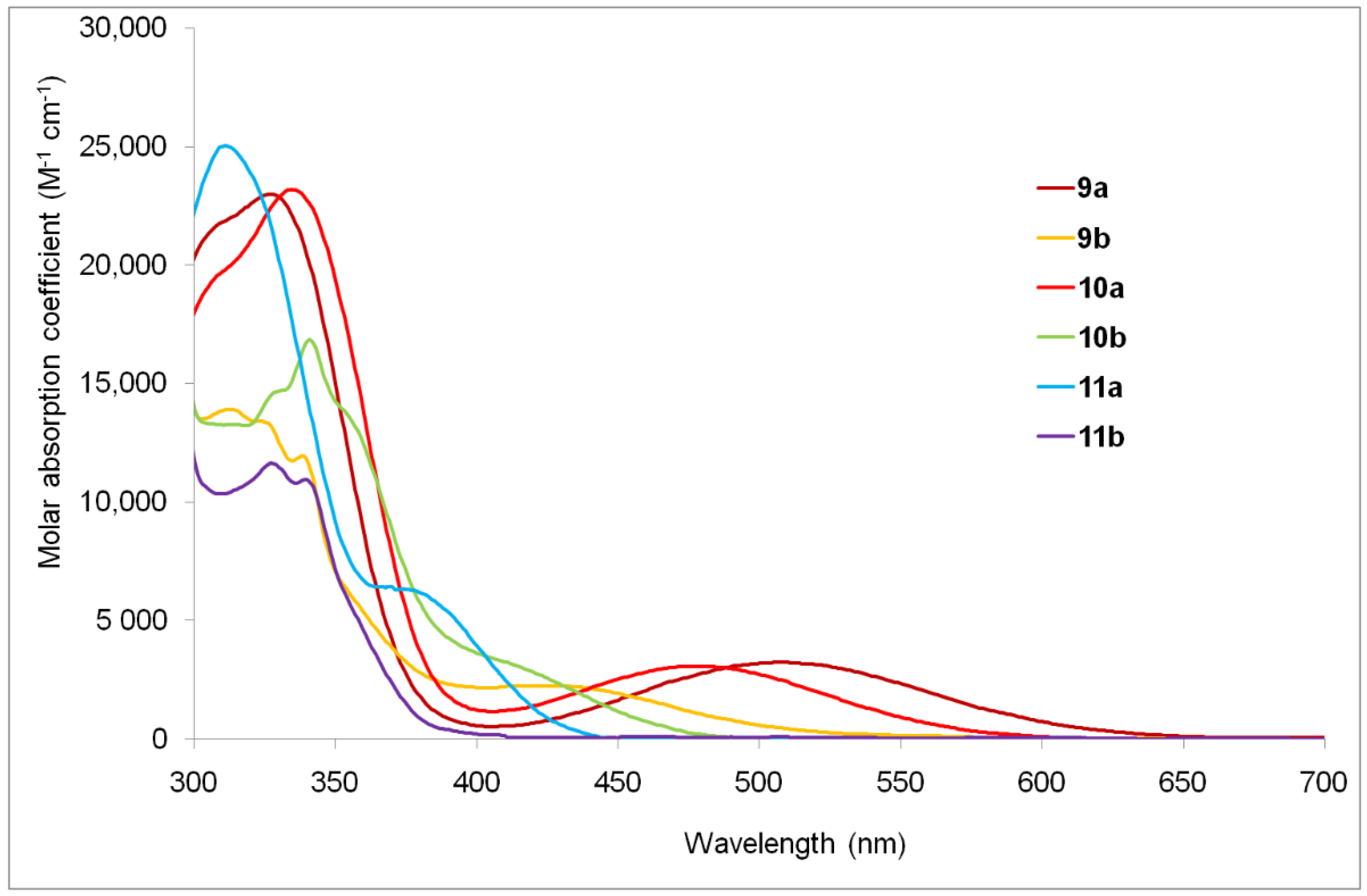 Molecules 27 04250 g004
