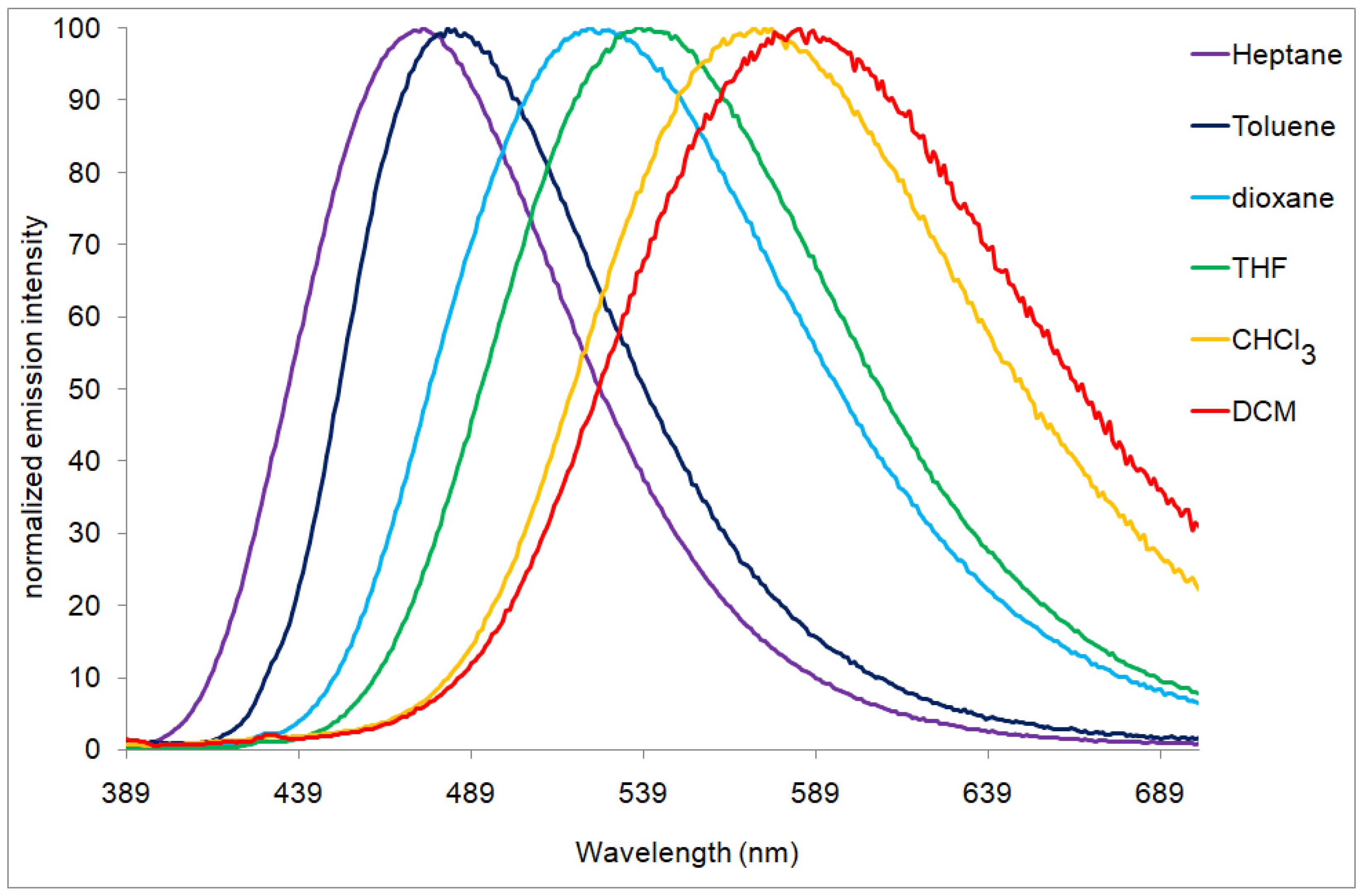Molecules 27 04250 g005