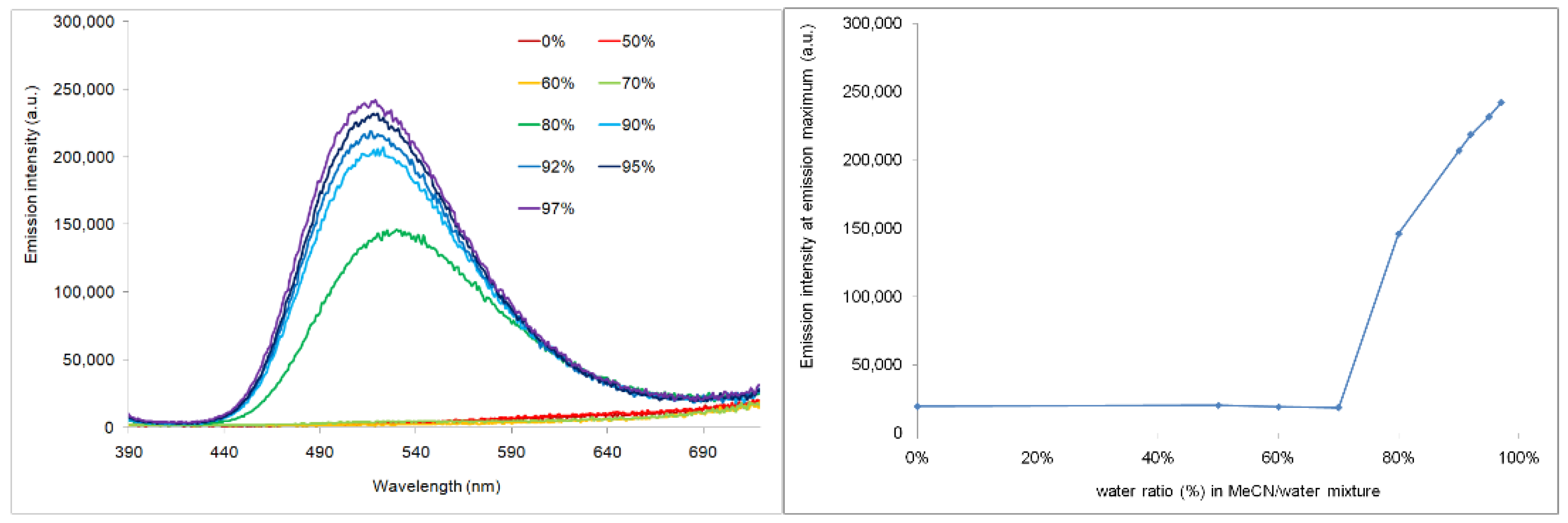 Molecules 27 04250 g007