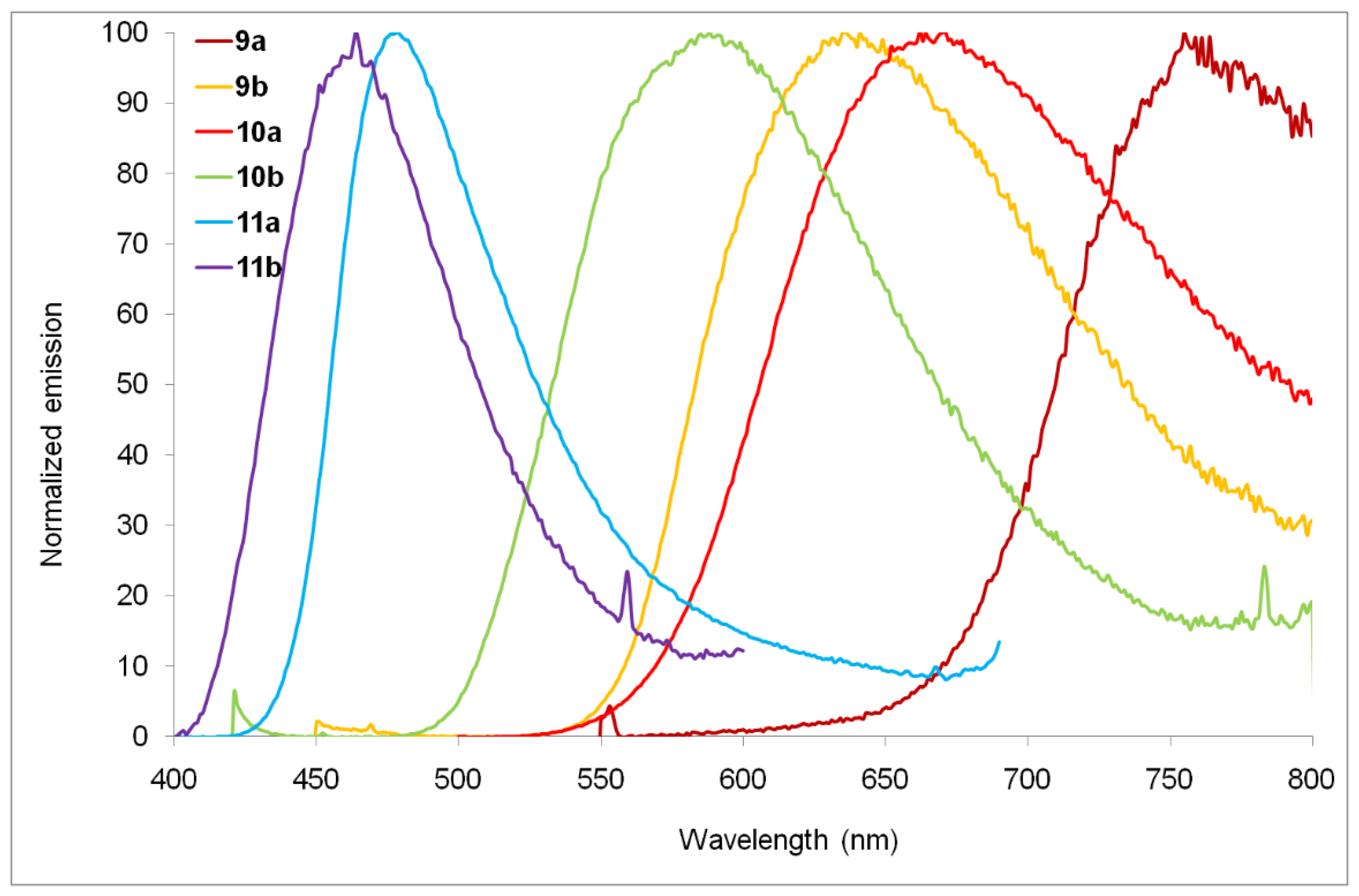 Molecules 27 04250 g009