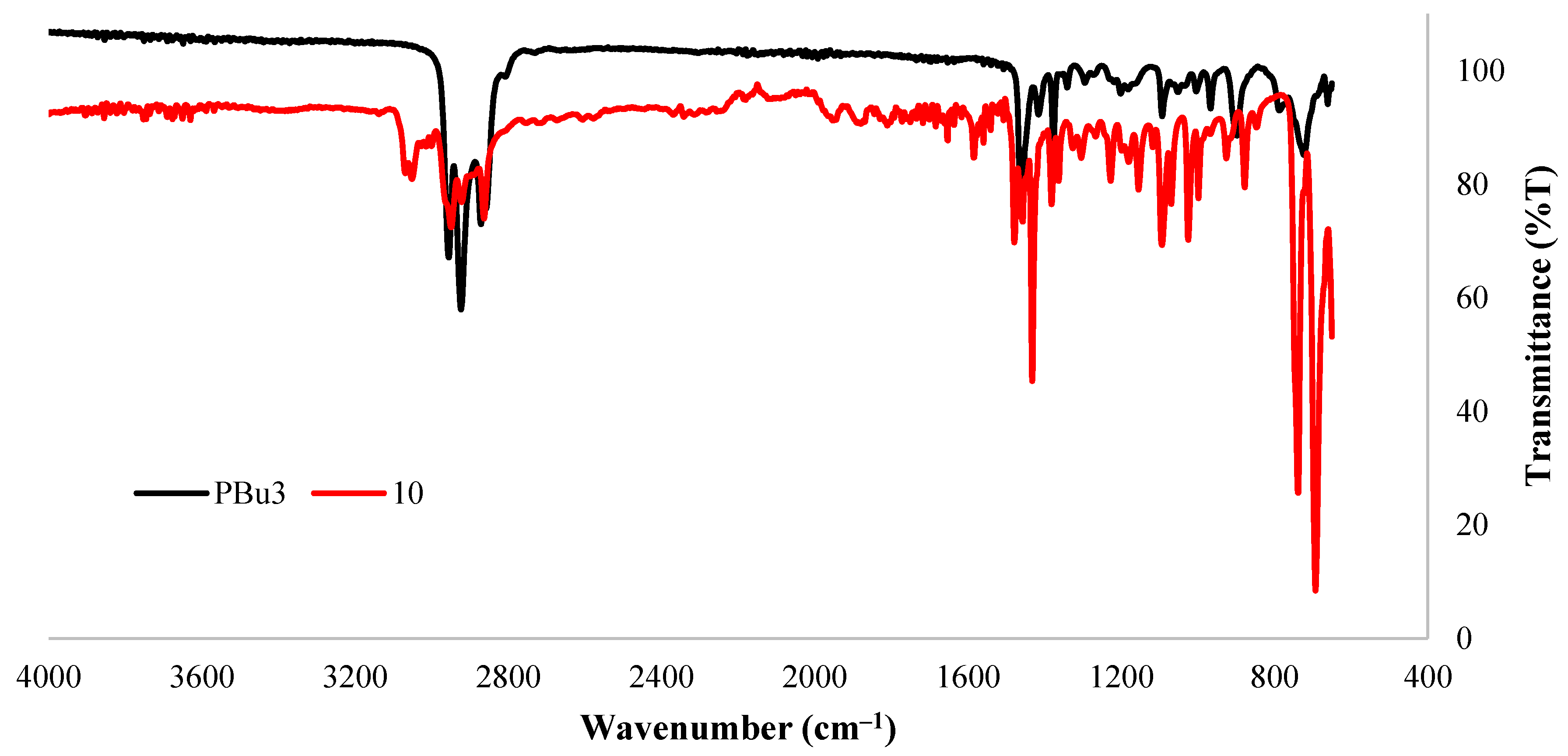 Molecules 27 04253 g005