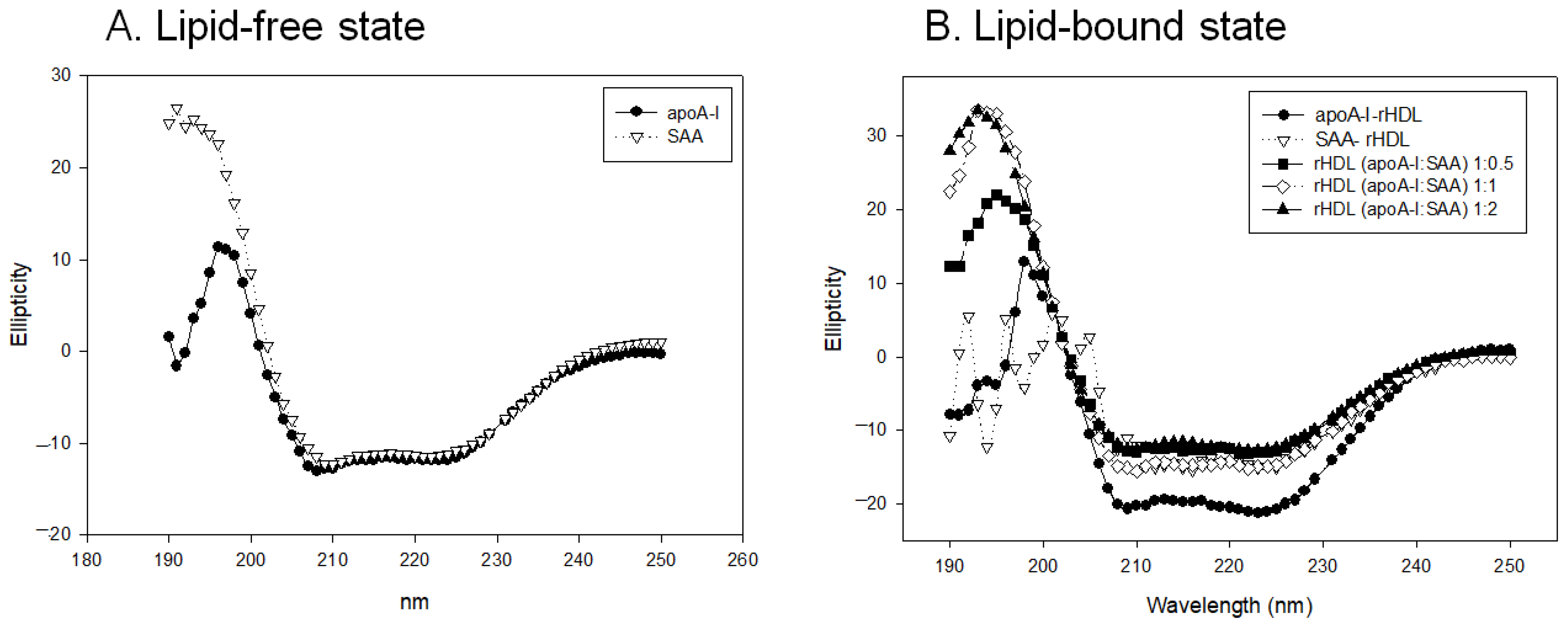 Molecules 27 04255 g003