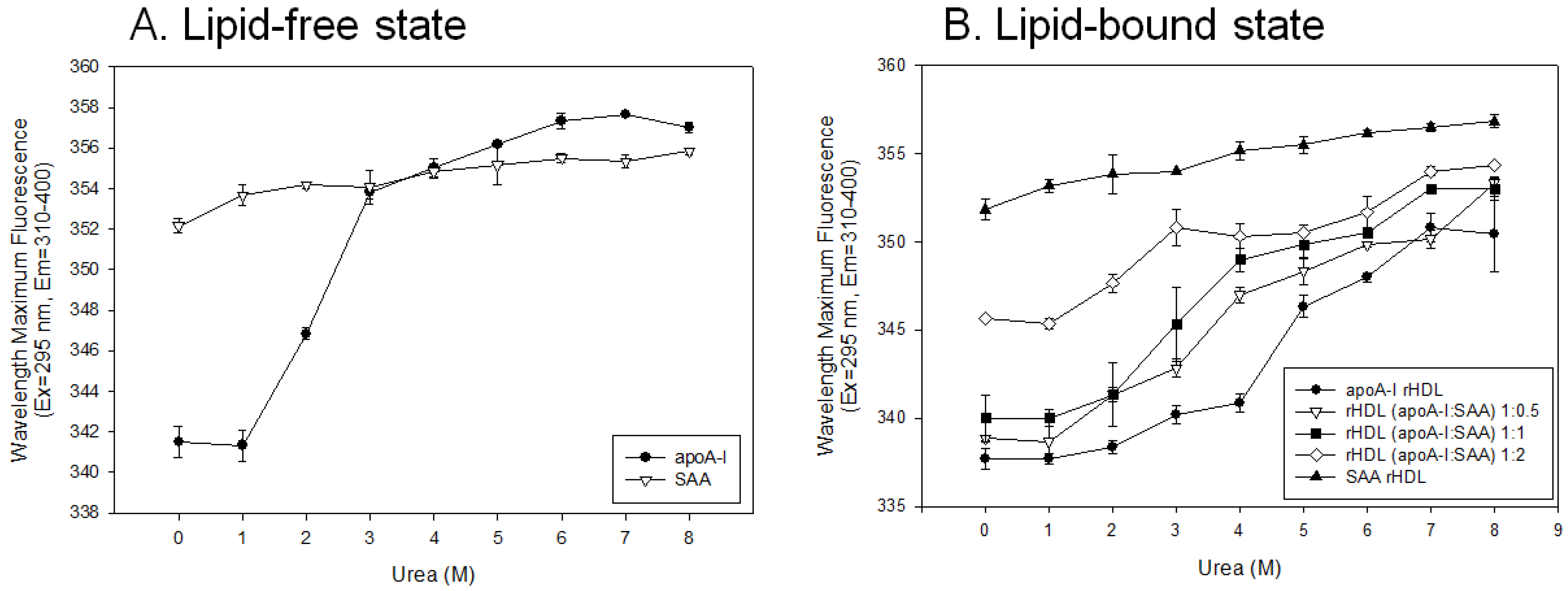 Molecules 27 04255 g005
