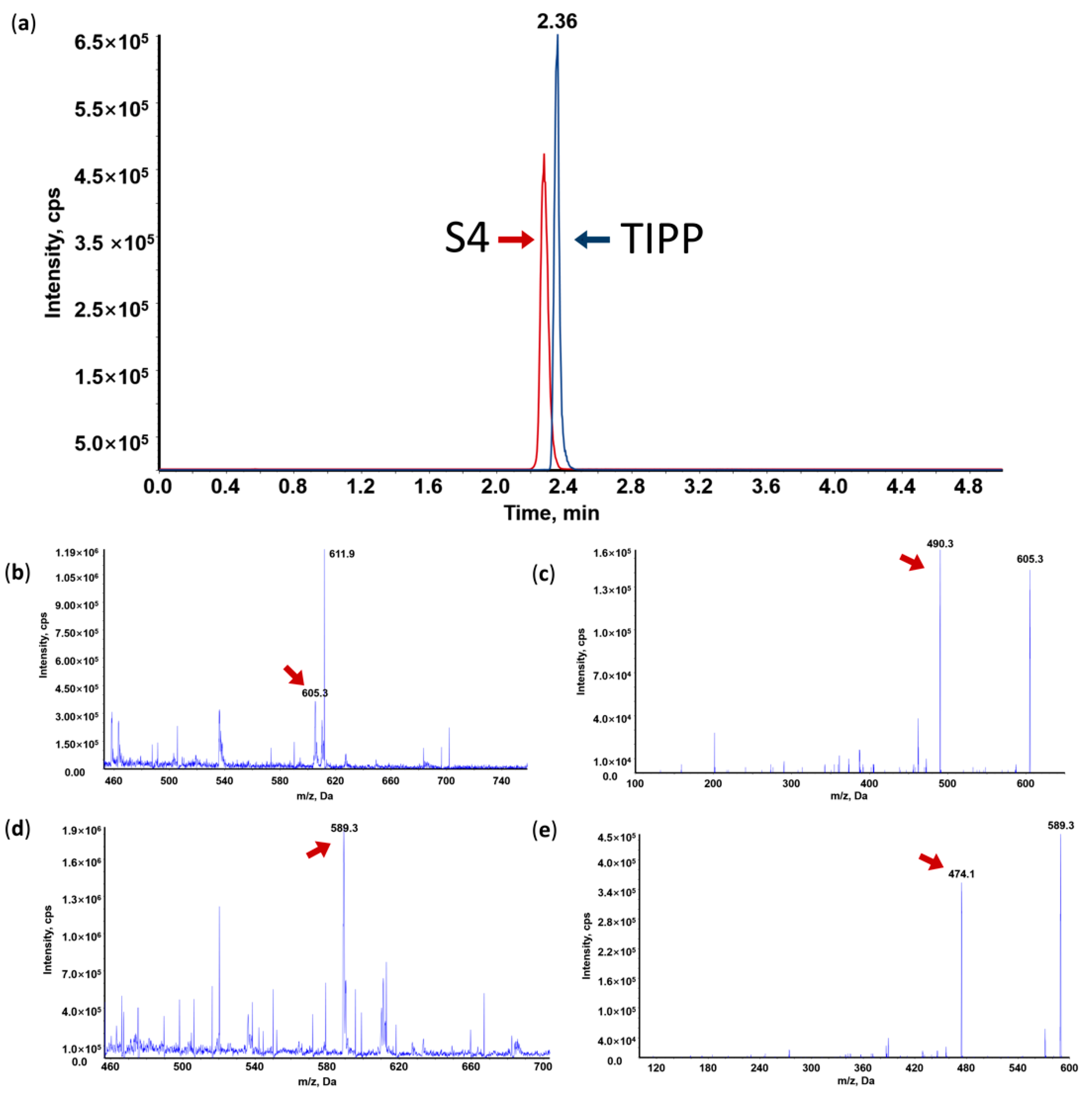 Molecules 27 04256 g002