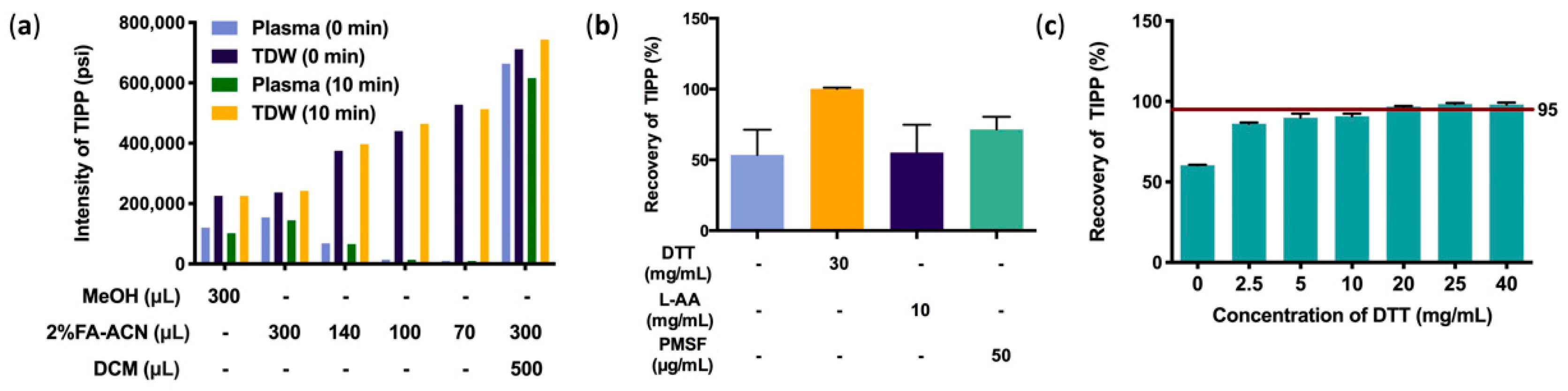 Molecules 27 04256 g003