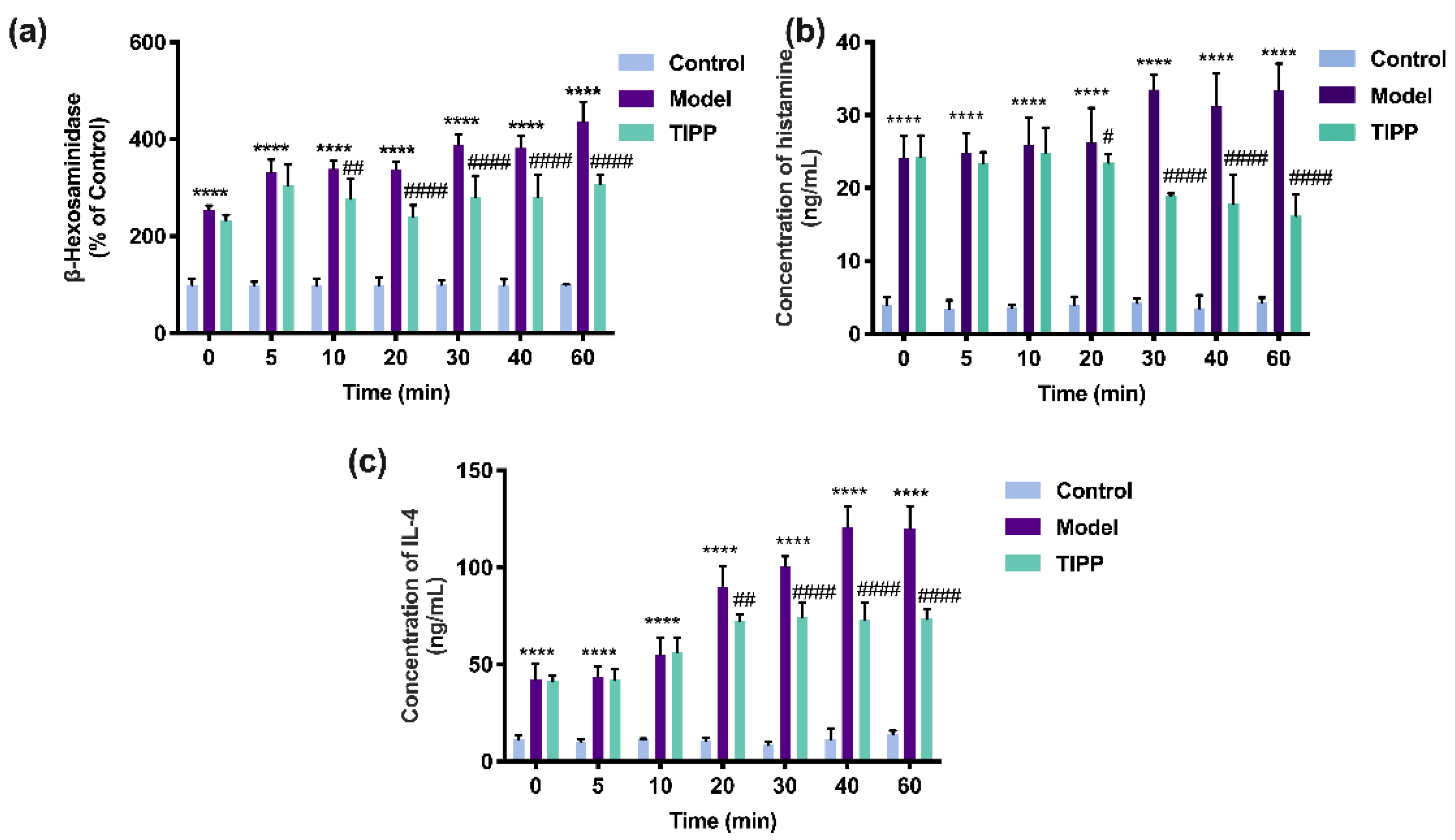 Molecules 27 04256 g006