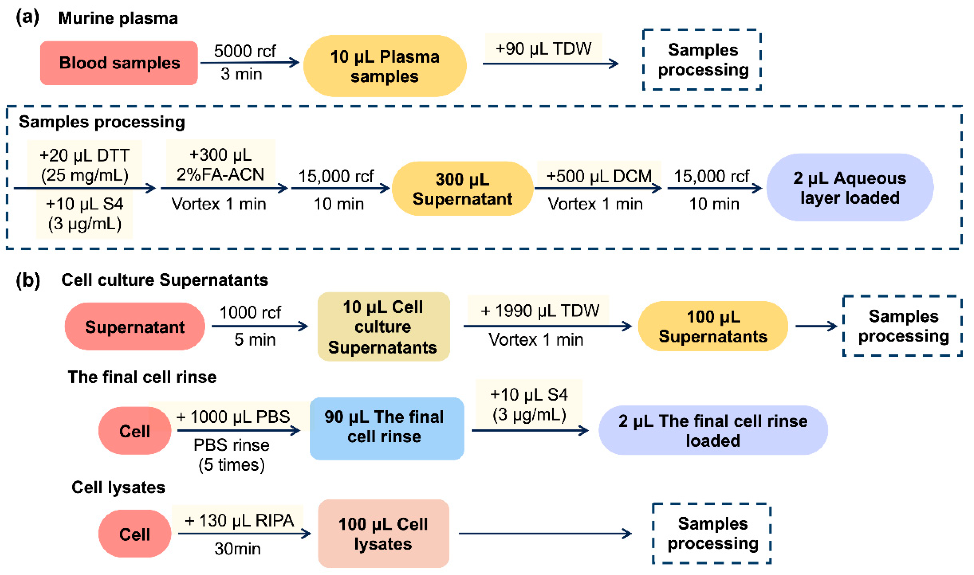Molecules 27 04256 g007