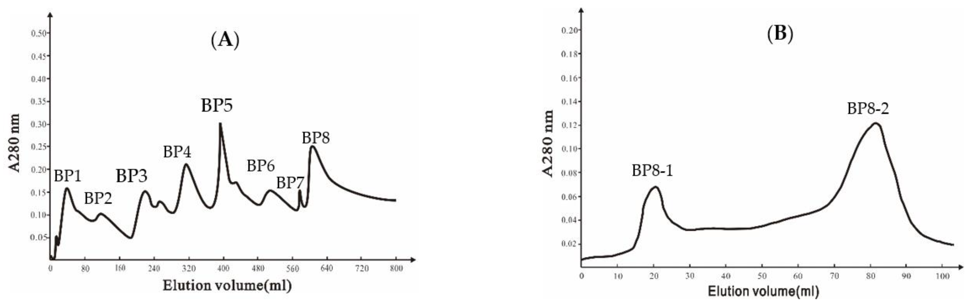 Molecules 27 04259 g001