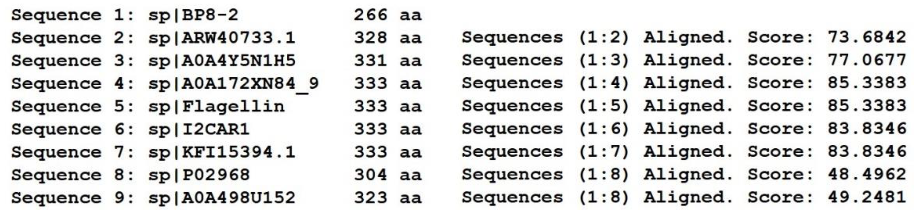 Molecules 27 04259 g005a