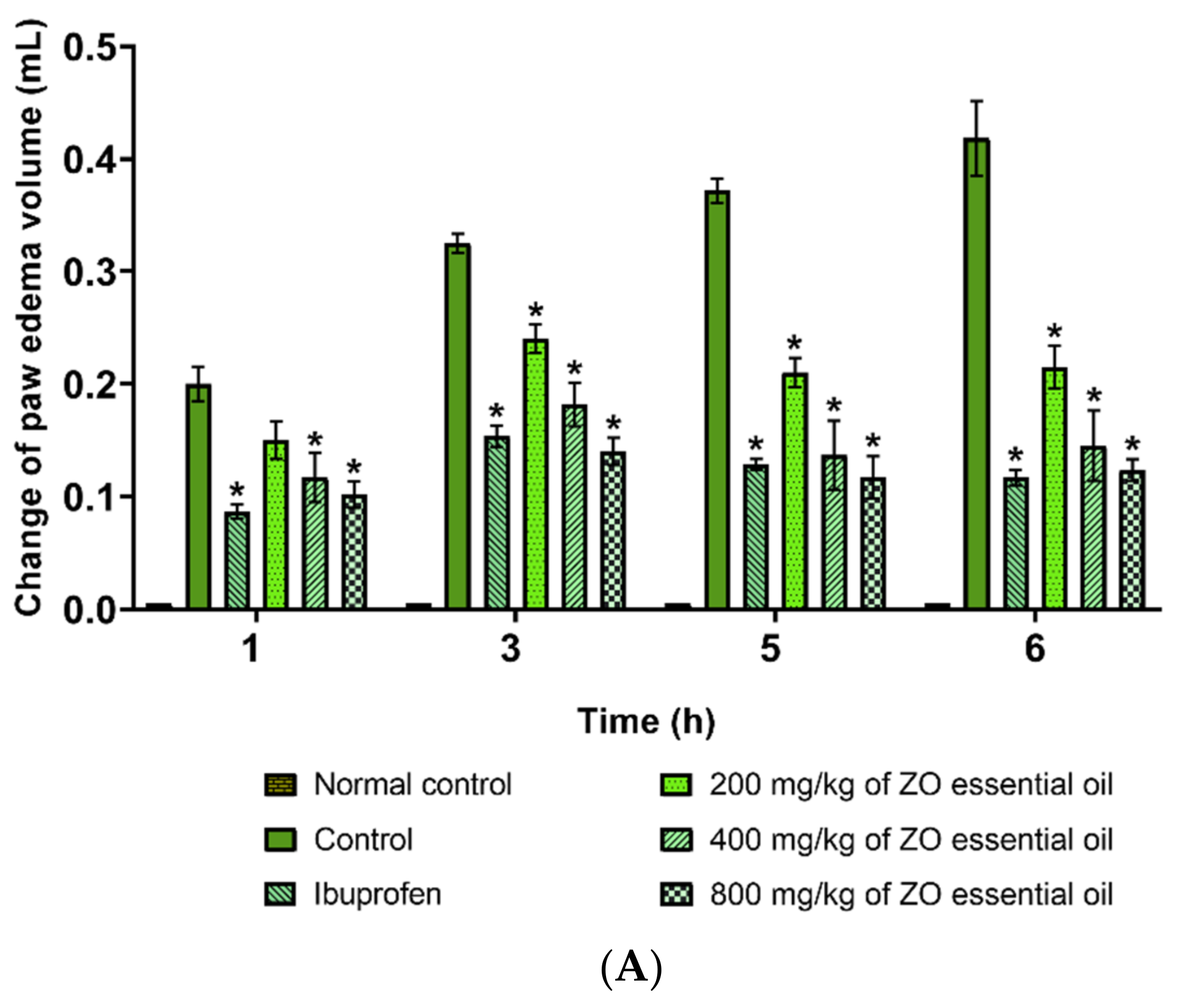 Molecules 27 04260 g003a