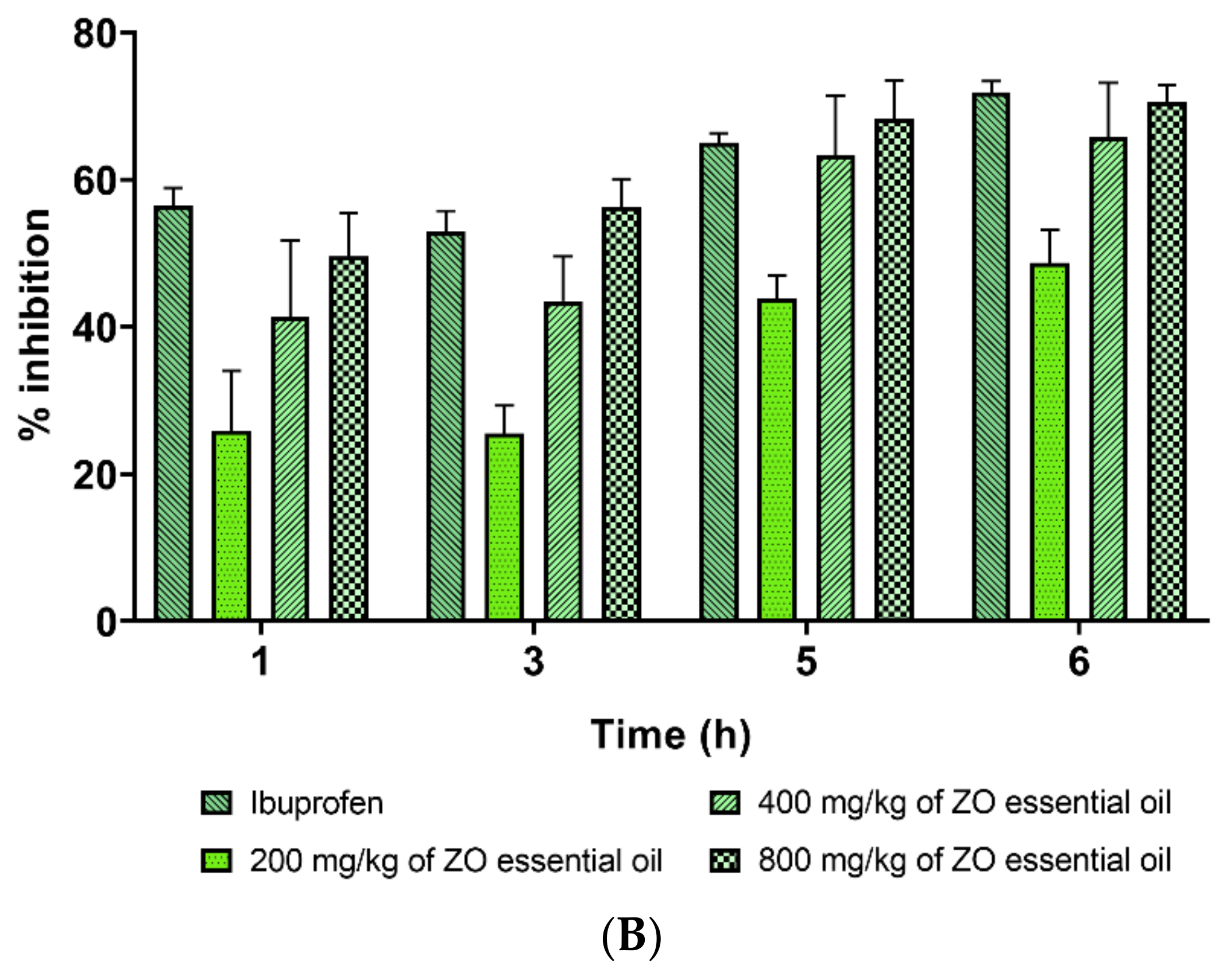 Molecules 27 04260 g003b