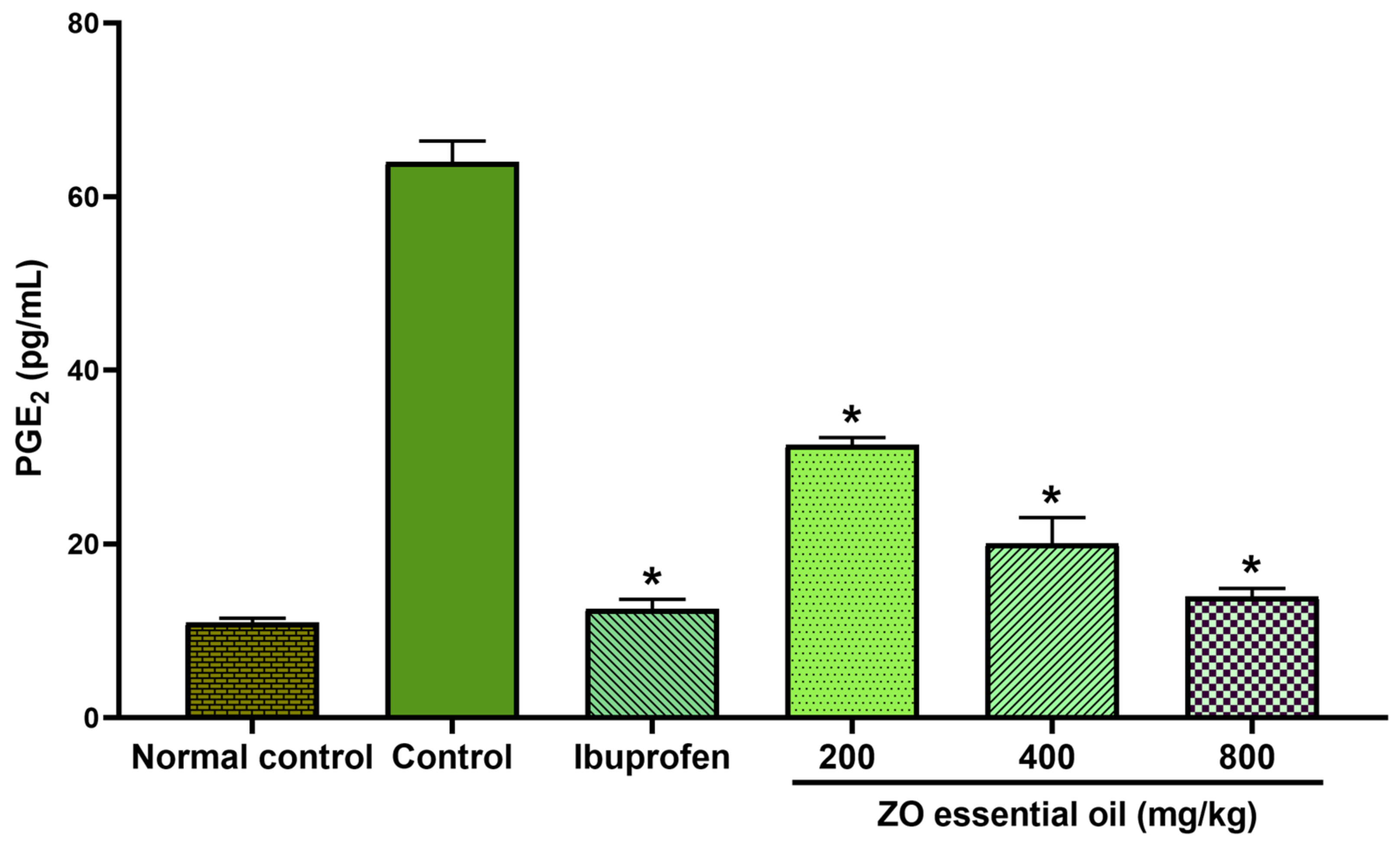 Molecules 27 04260 g006