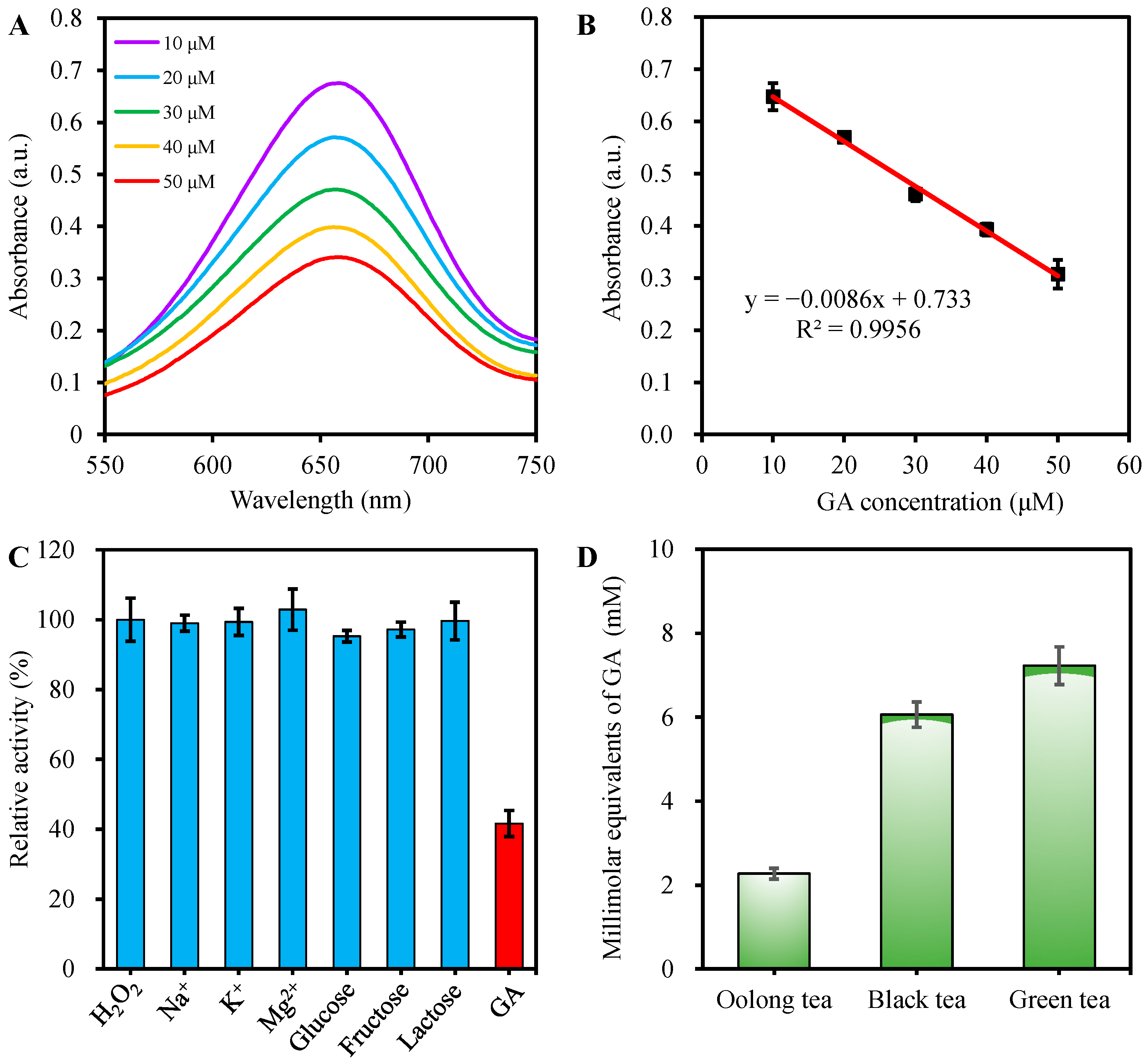 Molecules 27 04262 g005