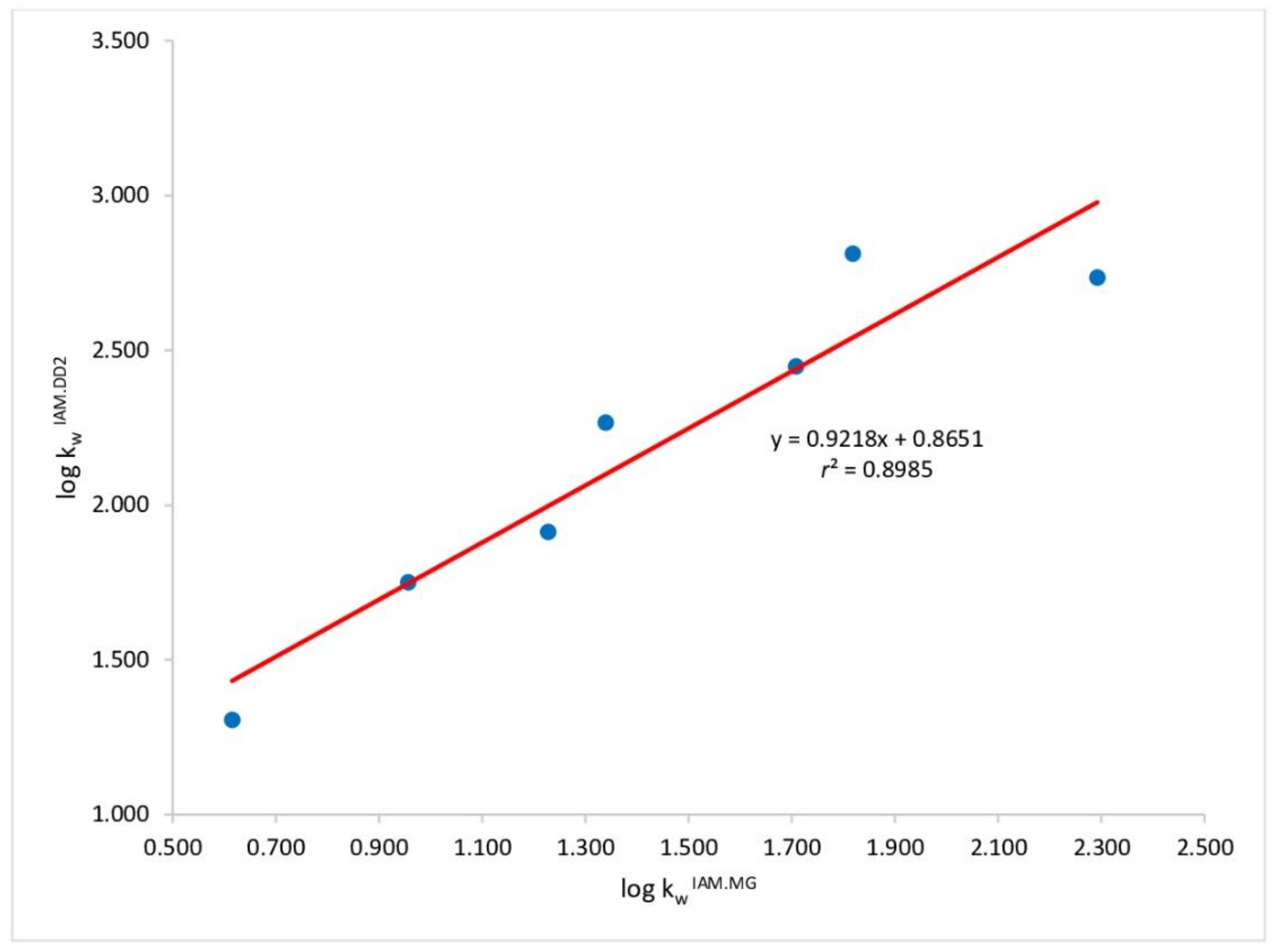 Molecules 27 04263 g002
