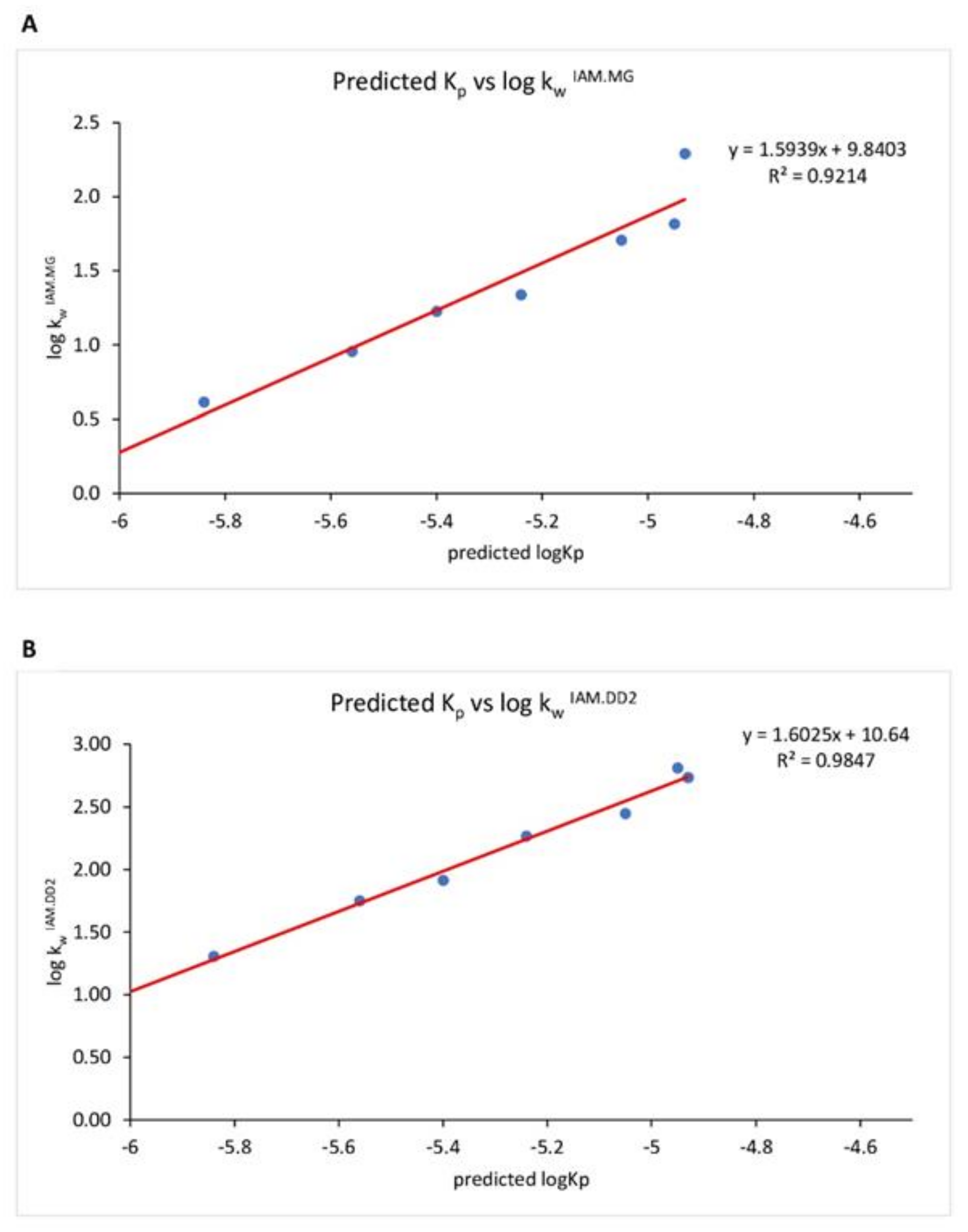Molecules 27 04263 g003