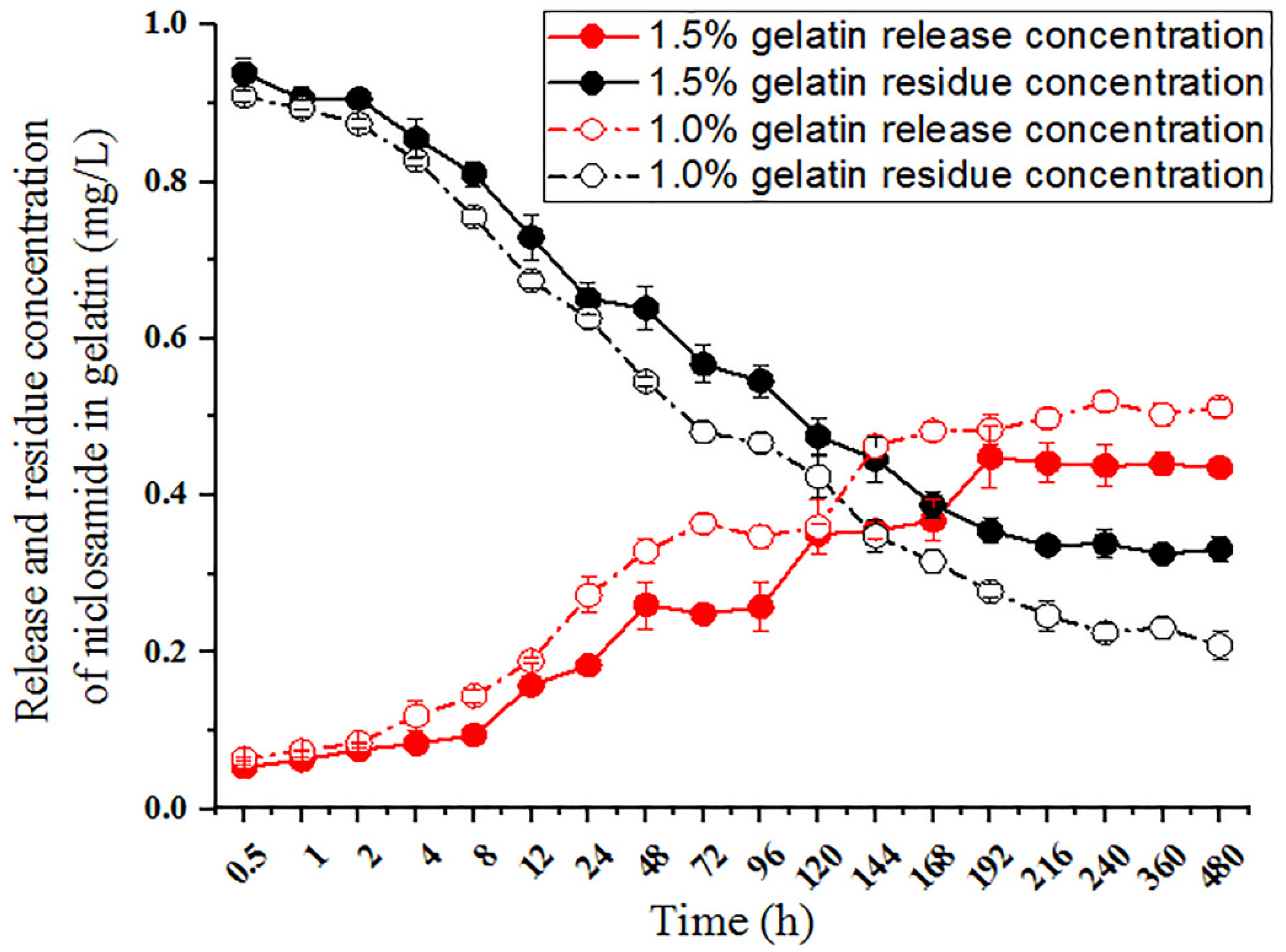 Molecules 27 04268 g004 Molecules 27 04268 g004