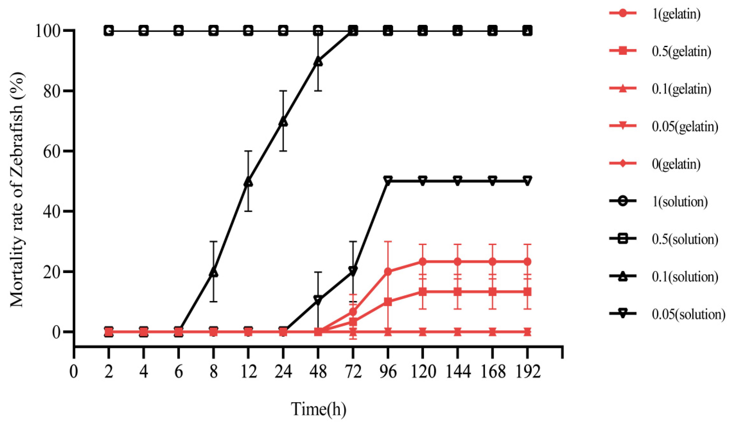 Molecules 27 04268 g007 Molecules 27 04268 g007